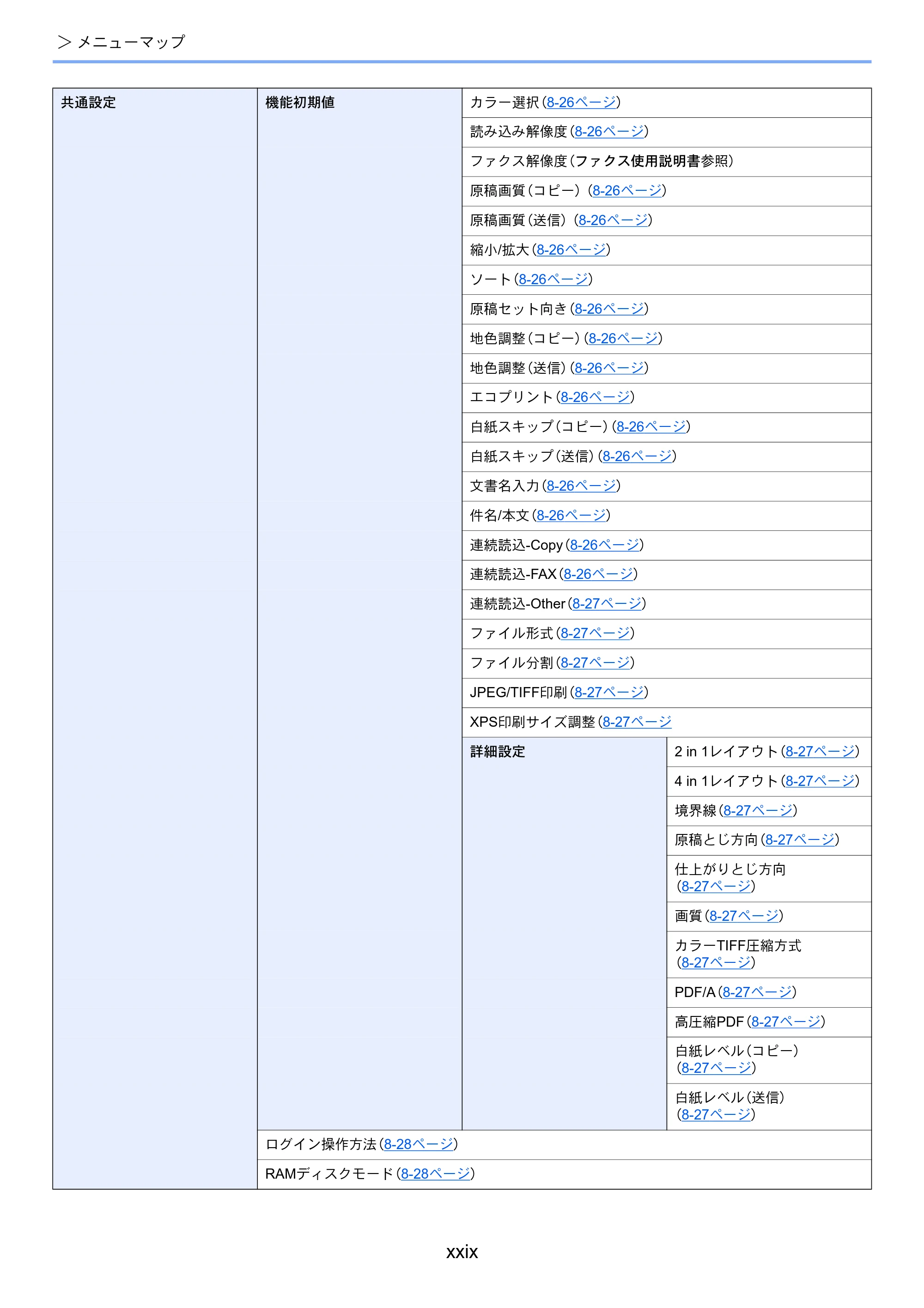 京セラ ECOSYS M2540dw ECOSYS M2540dw 使用説明書 — 原本ページ — 31ページ