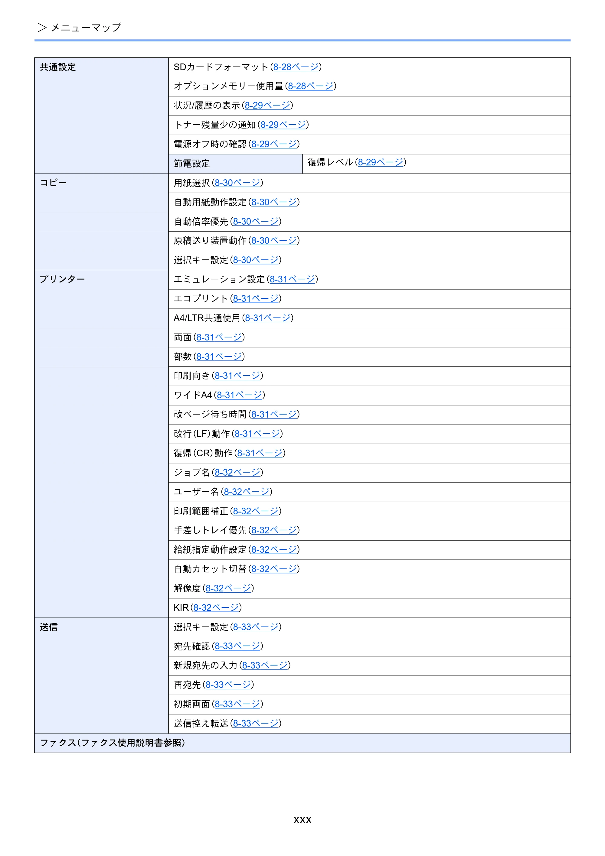 京セラ ECOSYS M2540dw ECOSYS M2540dw 使用説明書 — 原本ページ — 32ページ