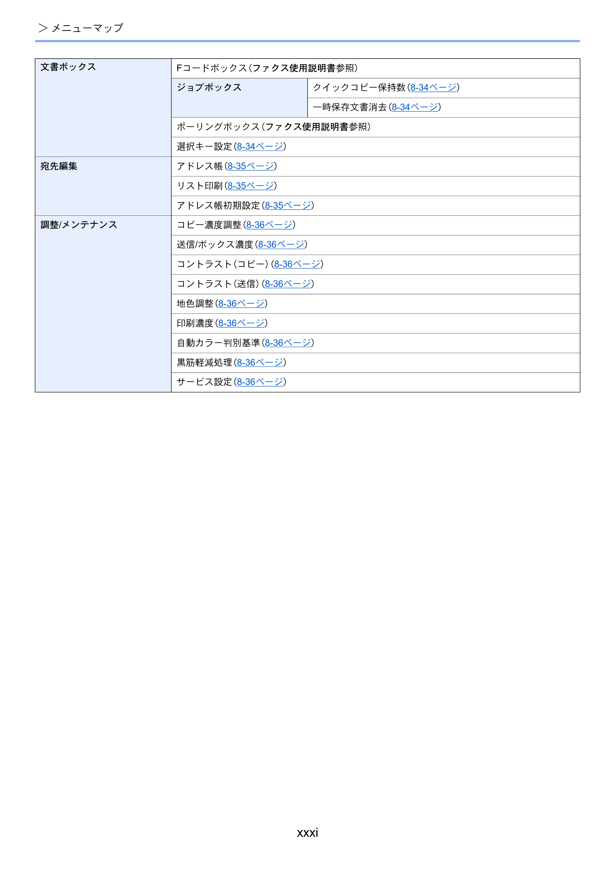 京セラ ECOSYS M2540dw ECOSYS M2540dw 使用説明書 — 原本ページ — 33ページ