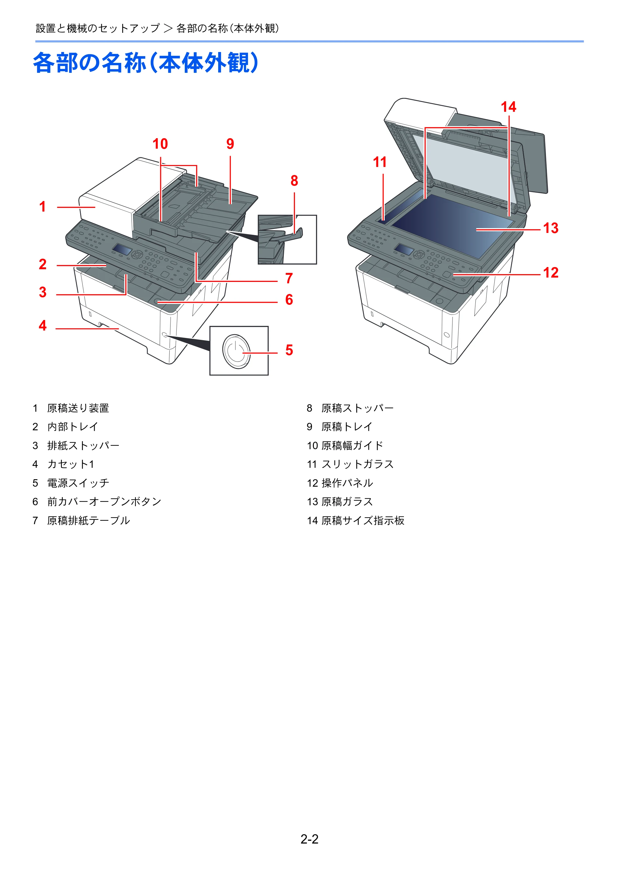 京セラ ECOSYS M2540dw ECOSYS M2540dw 使用説明書 — 各部の名称（本体外観） — 原本ページ — 49ページ