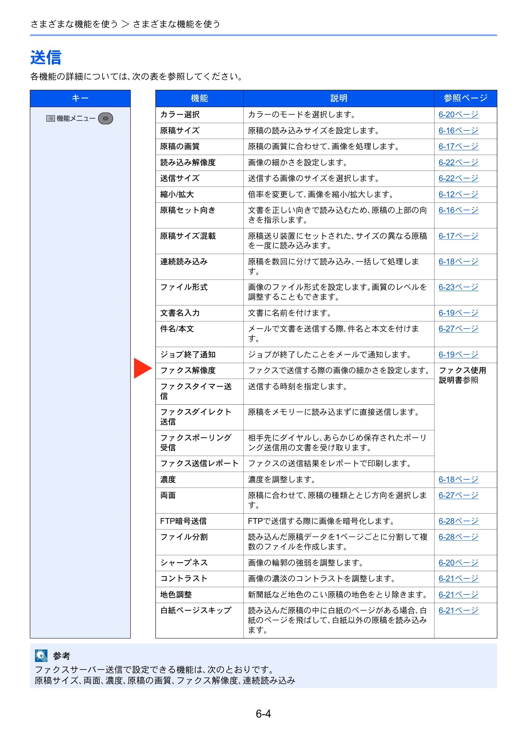 京セラ ECOSYS M2540dw ECOSYS M2540dw 使用説明書 — 送信 — 原本ページ — 203ページ