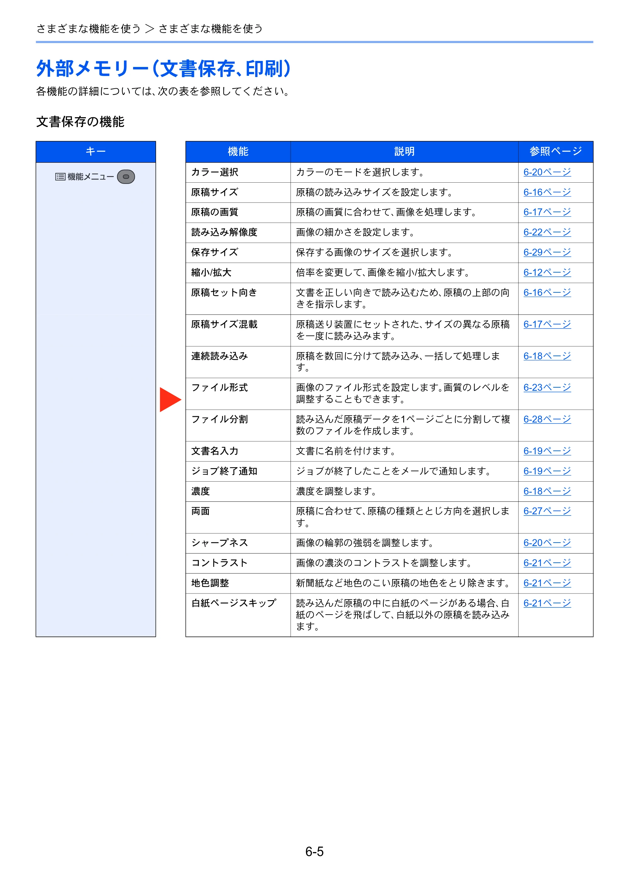 京セラ ECOSYS M2540dw ECOSYS M2540dw 使用説明書 — 外部メモリー（文書保存、印刷） — 原本ページ — 204ページ