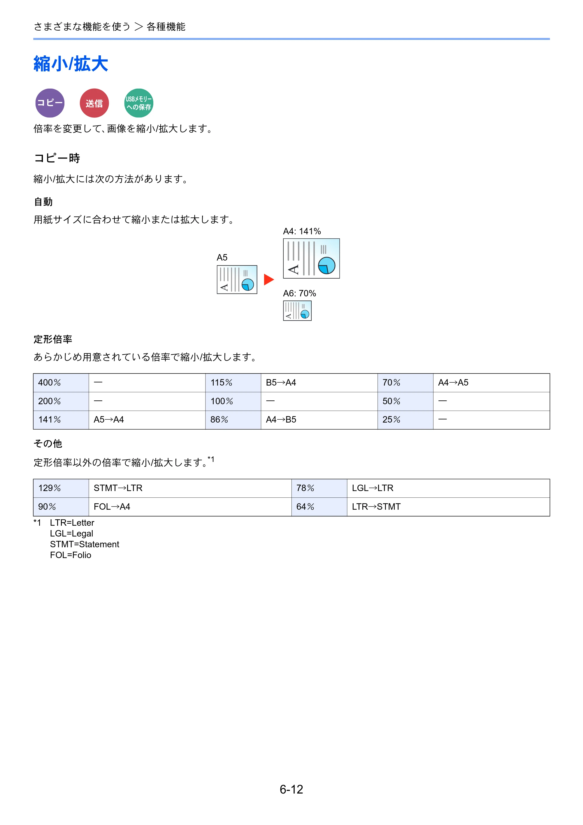 京セラ ECOSYS M2540dw ECOSYS M2540dw 使用説明書 — 縮小/拡大 — 原本ページ — 211ページ