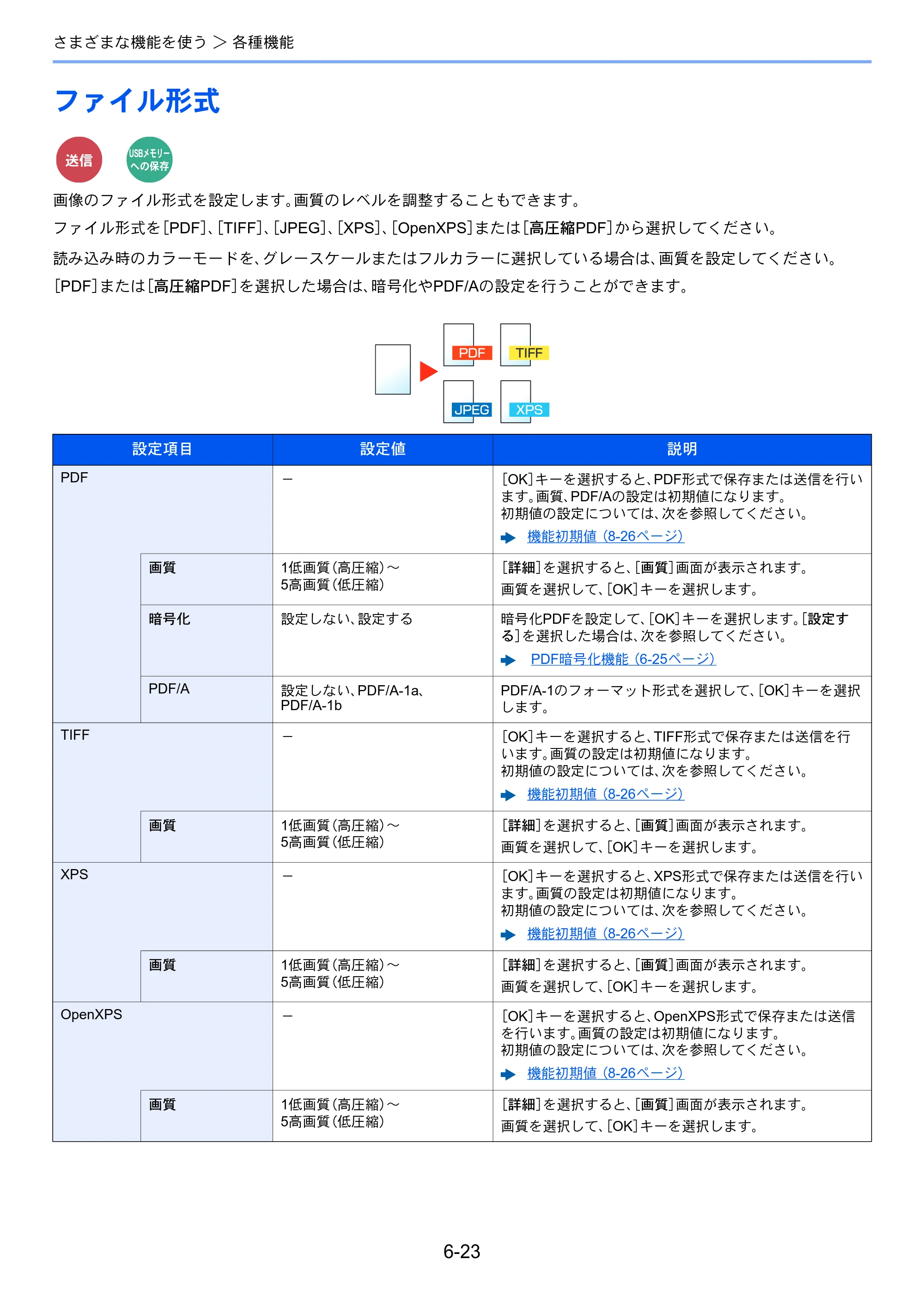 京セラ ECOSYS M2540dw ECOSYS M2540dw 使用説明書 — ファイル形式 — 原本ページ — 222ページ