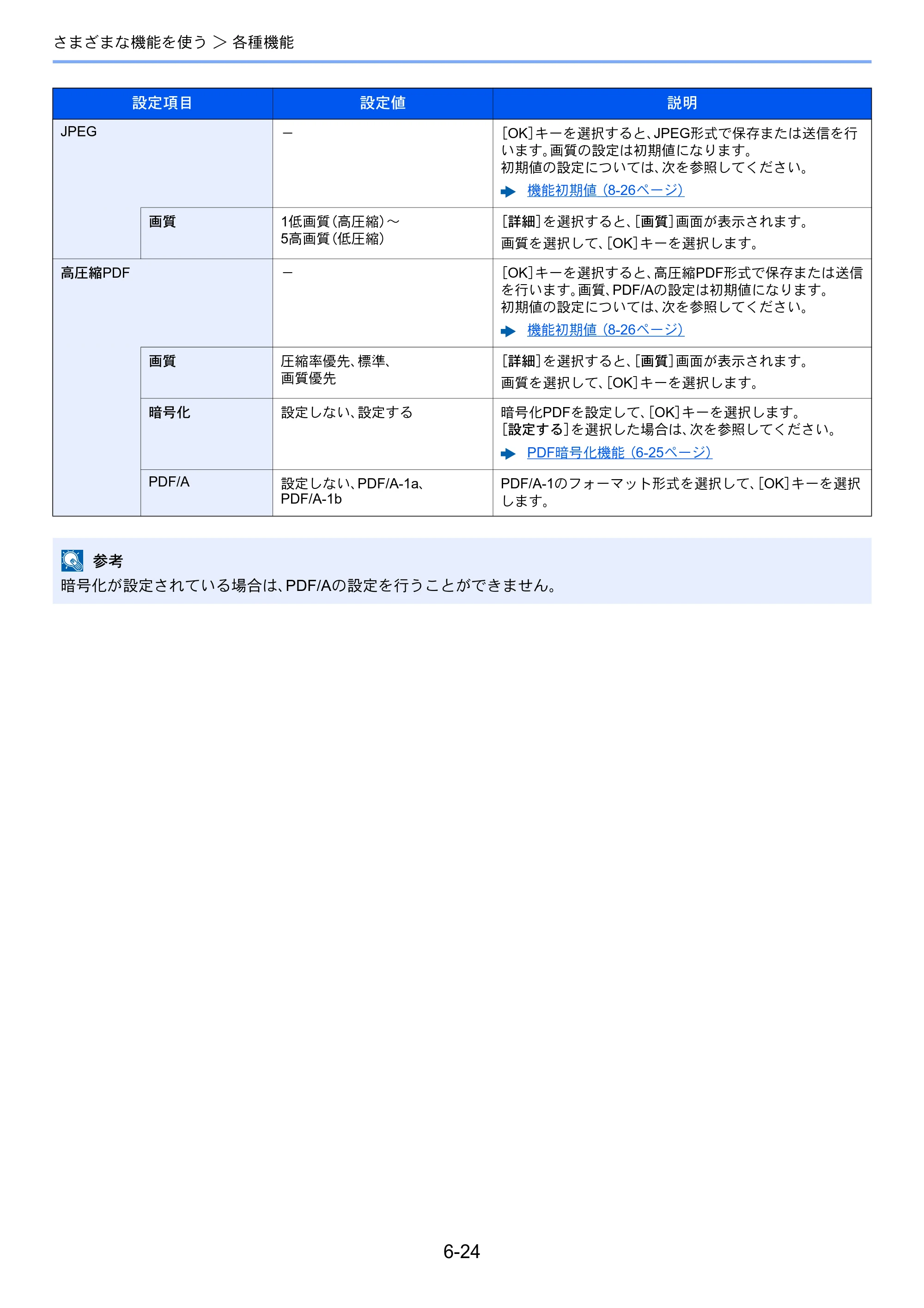 京セラ ECOSYS M2540dw ECOSYS M2540dw 使用説明書 — 原本ページ — 223ページ
