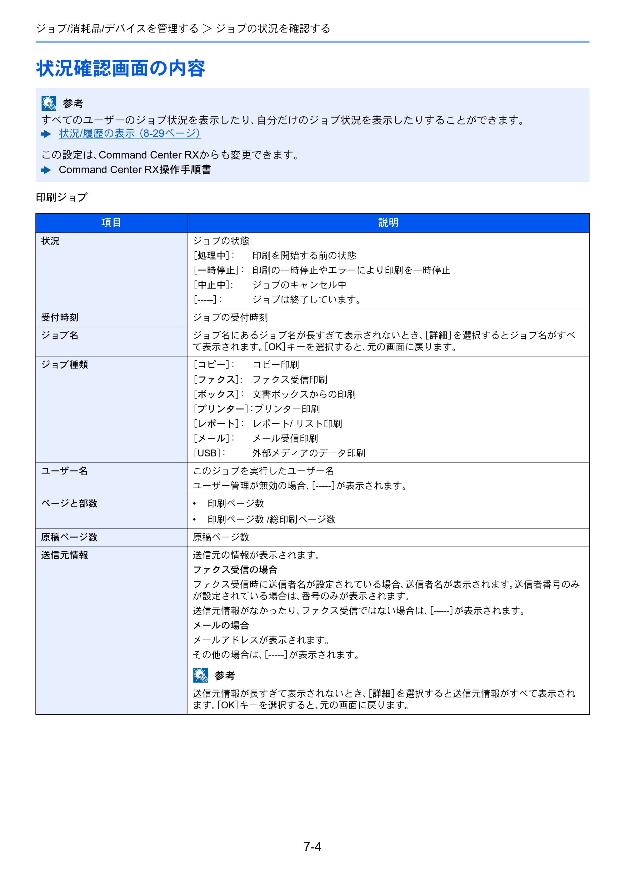 京セラ ECOSYS M2540dw ECOSYS M2540dw 使用説明書 — 状況確認画面の内容 — 原本ページ — 233ページ
