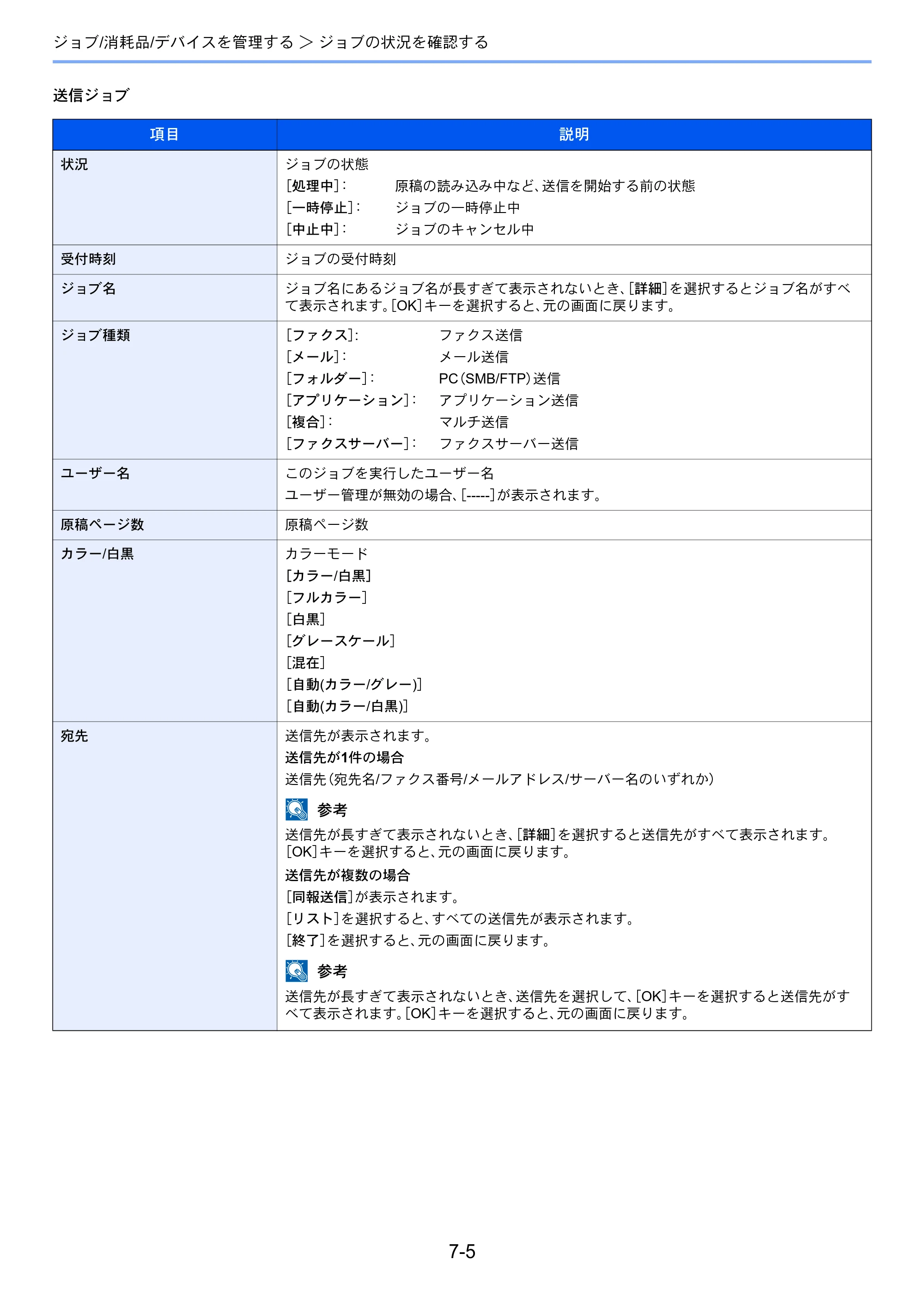 京セラ ECOSYS M2540dw ECOSYS M2540dw 使用説明書 — 原本ページ — 234ページ