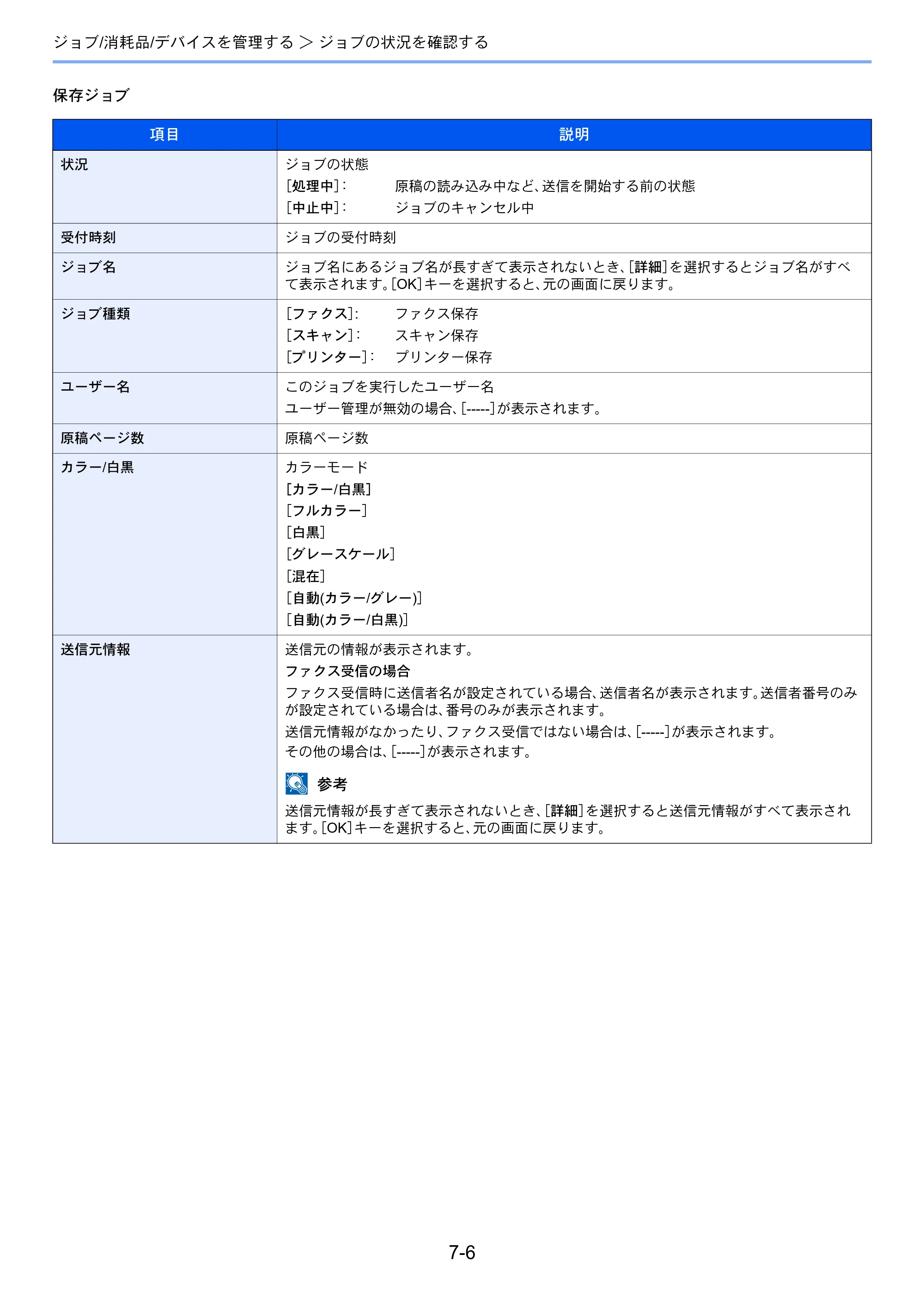 京セラ ECOSYS M2540dw ECOSYS M2540dw 使用説明書 — 原本ページ — 235ページ