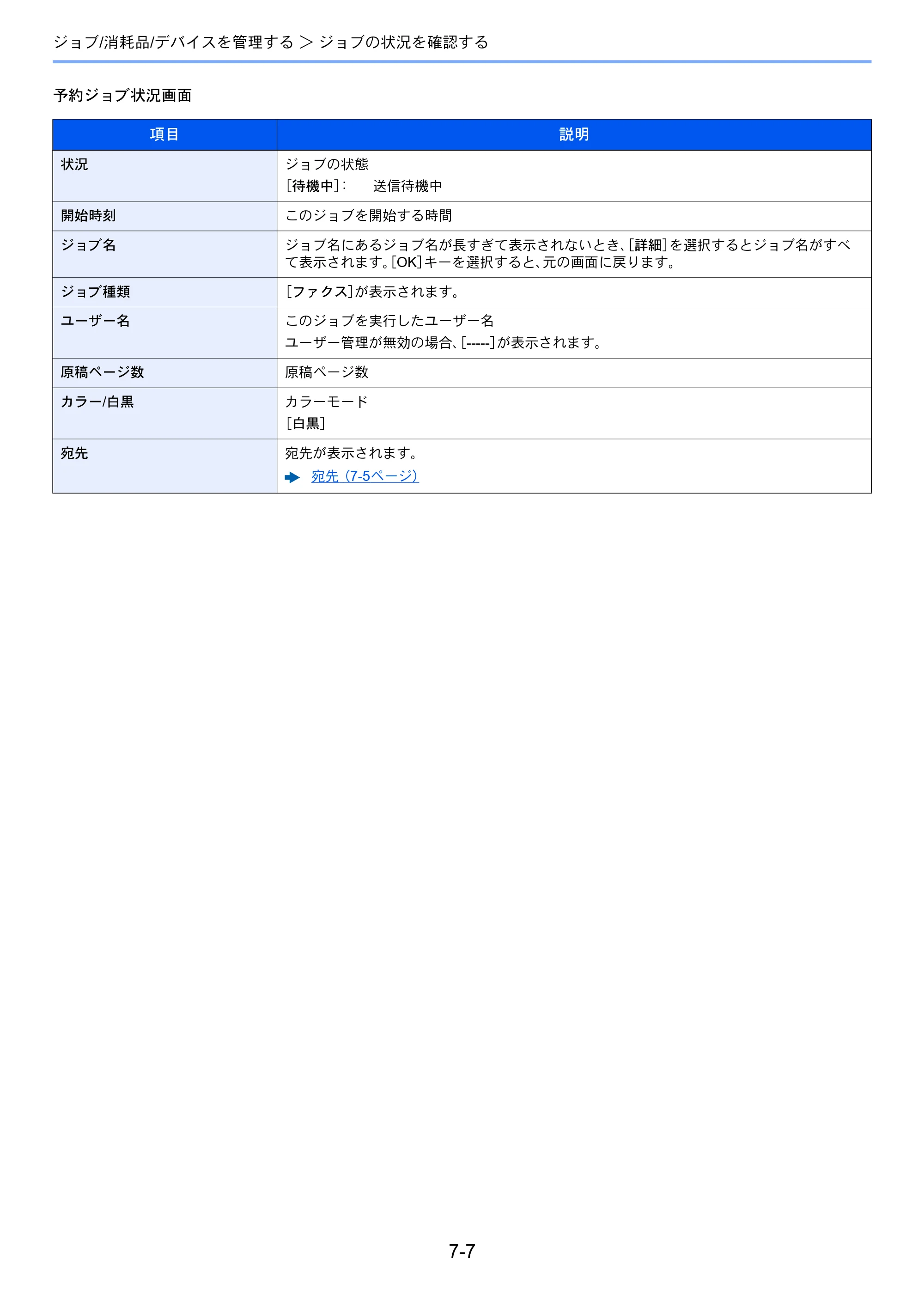 京セラ ECOSYS M2540dw ECOSYS M2540dw 使用説明書 — 原本ページ — 236ページ
