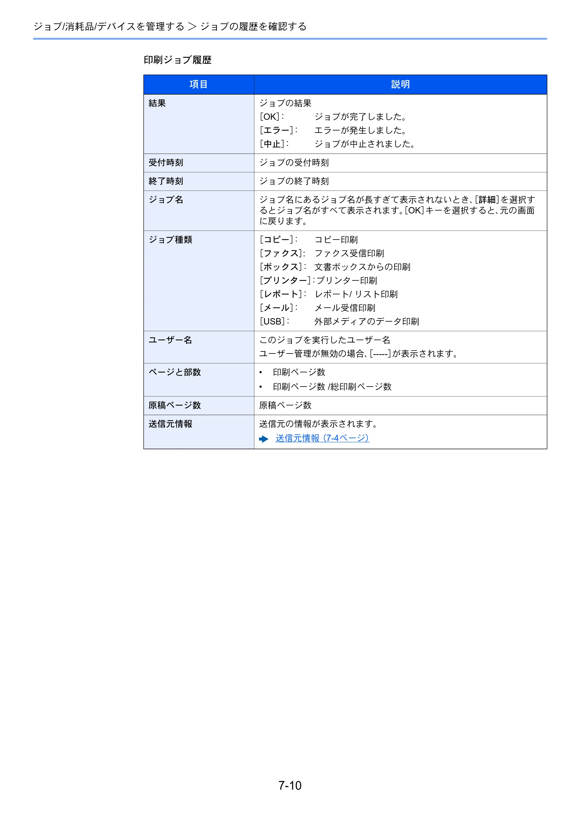 京セラ ECOSYS M2540dw ECOSYS M2540dw 使用説明書 — 原本ページ — 239ページ