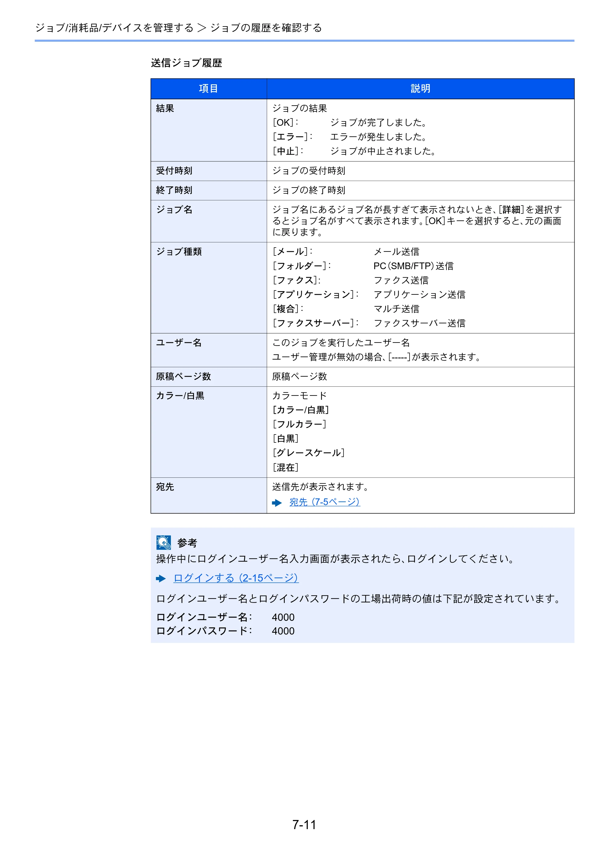 京セラ ECOSYS M2540dw ECOSYS M2540dw 使用説明書 — 原本ページ — 240ページ