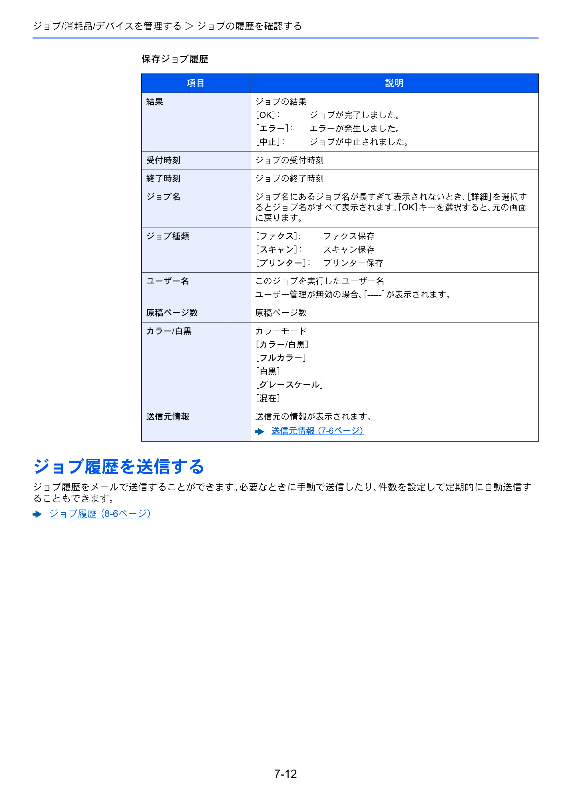 京セラ ECOSYS M2540dw ECOSYS M2540dw 使用説明書 — ジョブ履歴を送信する — 原本ページ — 241ページ