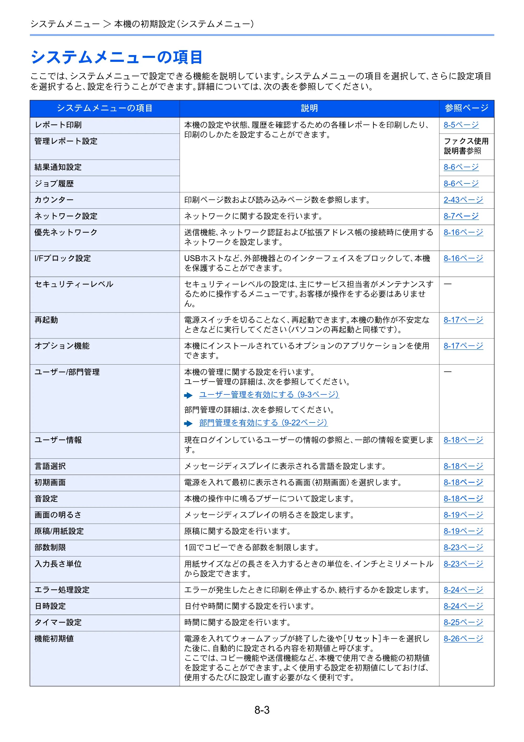 京セラ ECOSYS M2540dw ECOSYS M2540dw 使用説明書 — システムメニューの項目 — 原本ページ — 247ページ