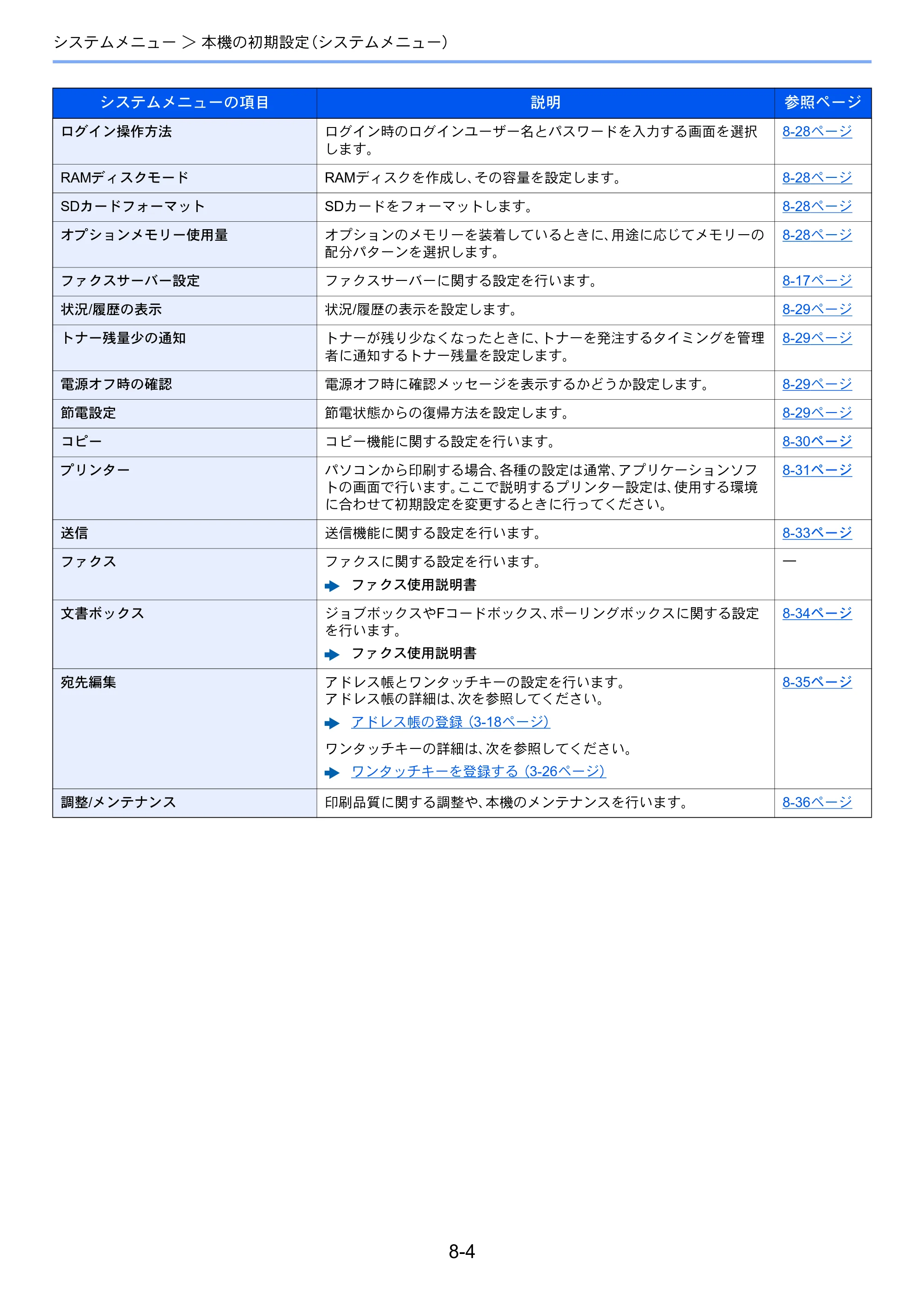 京セラ ECOSYS M2540dw ECOSYS M2540dw 使用説明書 — 原本ページ — 248ページ