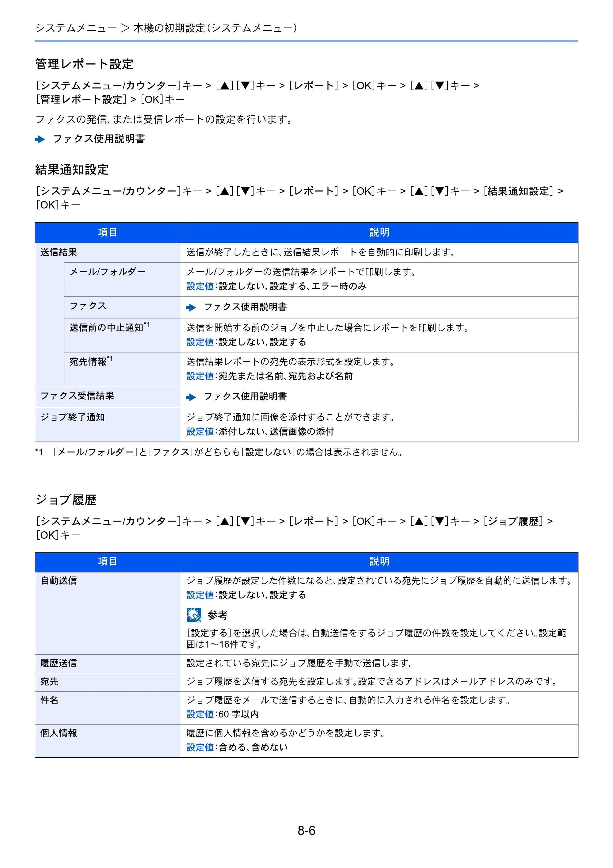 京セラ ECOSYS M2540dw ECOSYS M2540dw 使用説明書 — 原本ページ — 250ページ