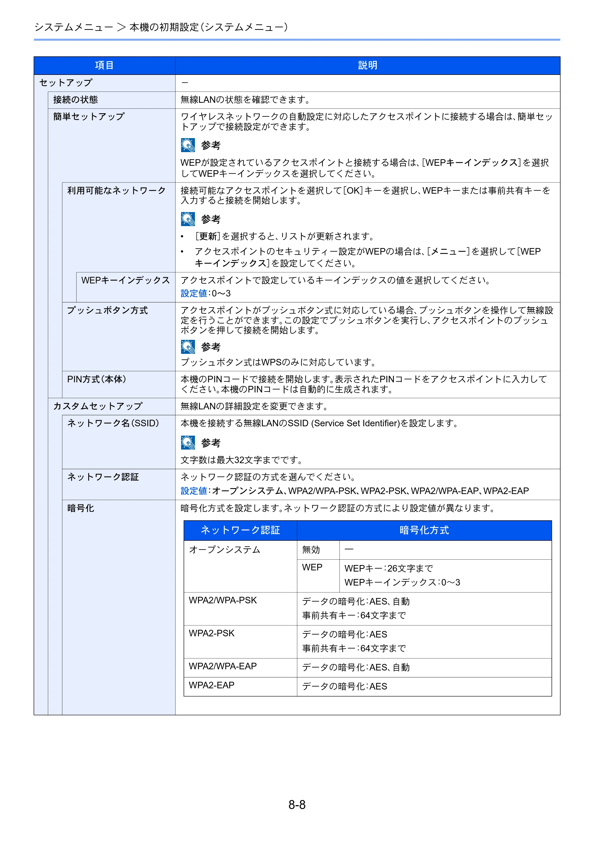 京セラ ECOSYS M2540dw ECOSYS M2540dw 使用説明書 — 原本ページ — 252ページ