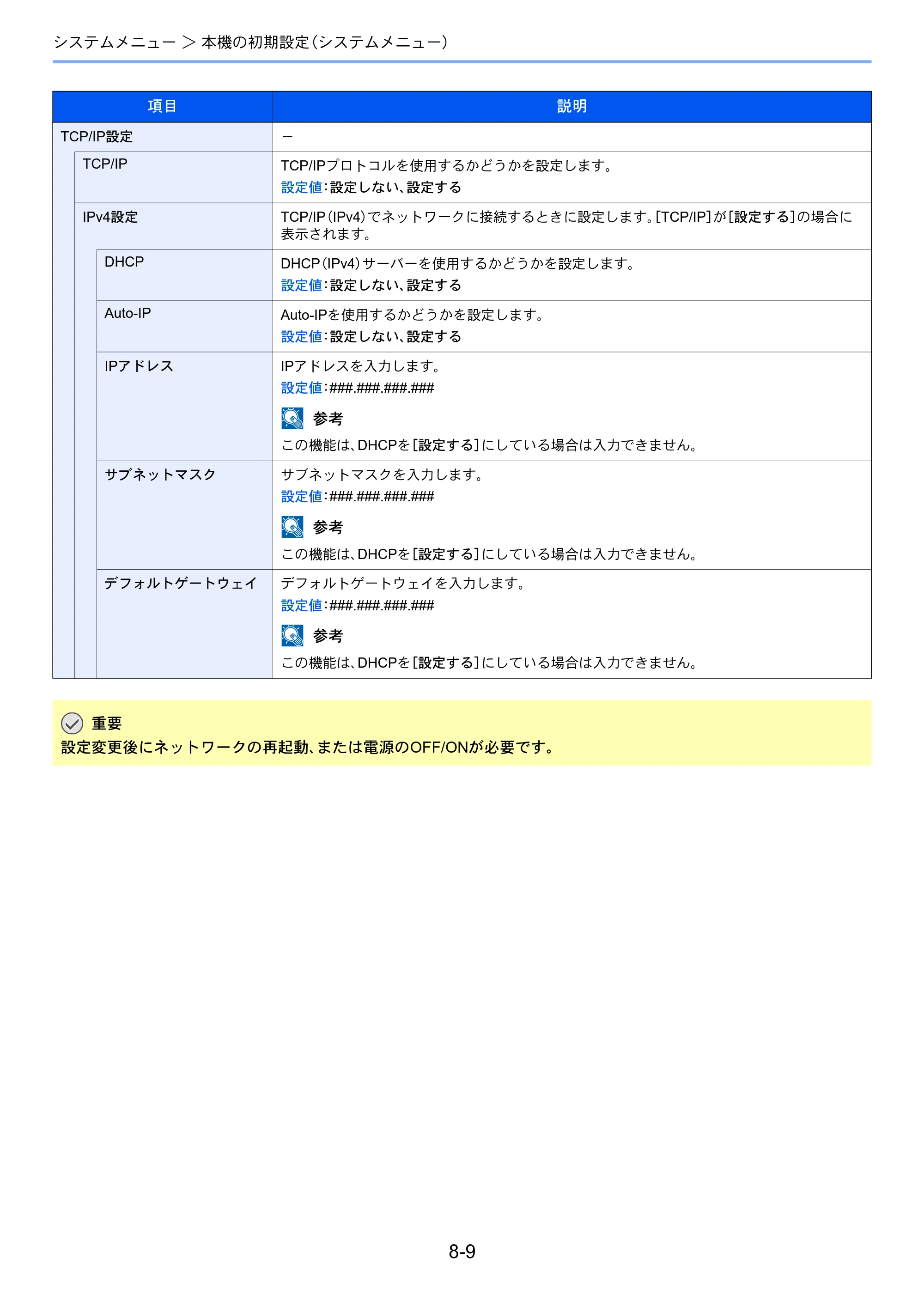 京セラ ECOSYS M2540dw ECOSYS M2540dw 使用説明書 — 原本ページ — 253ページ