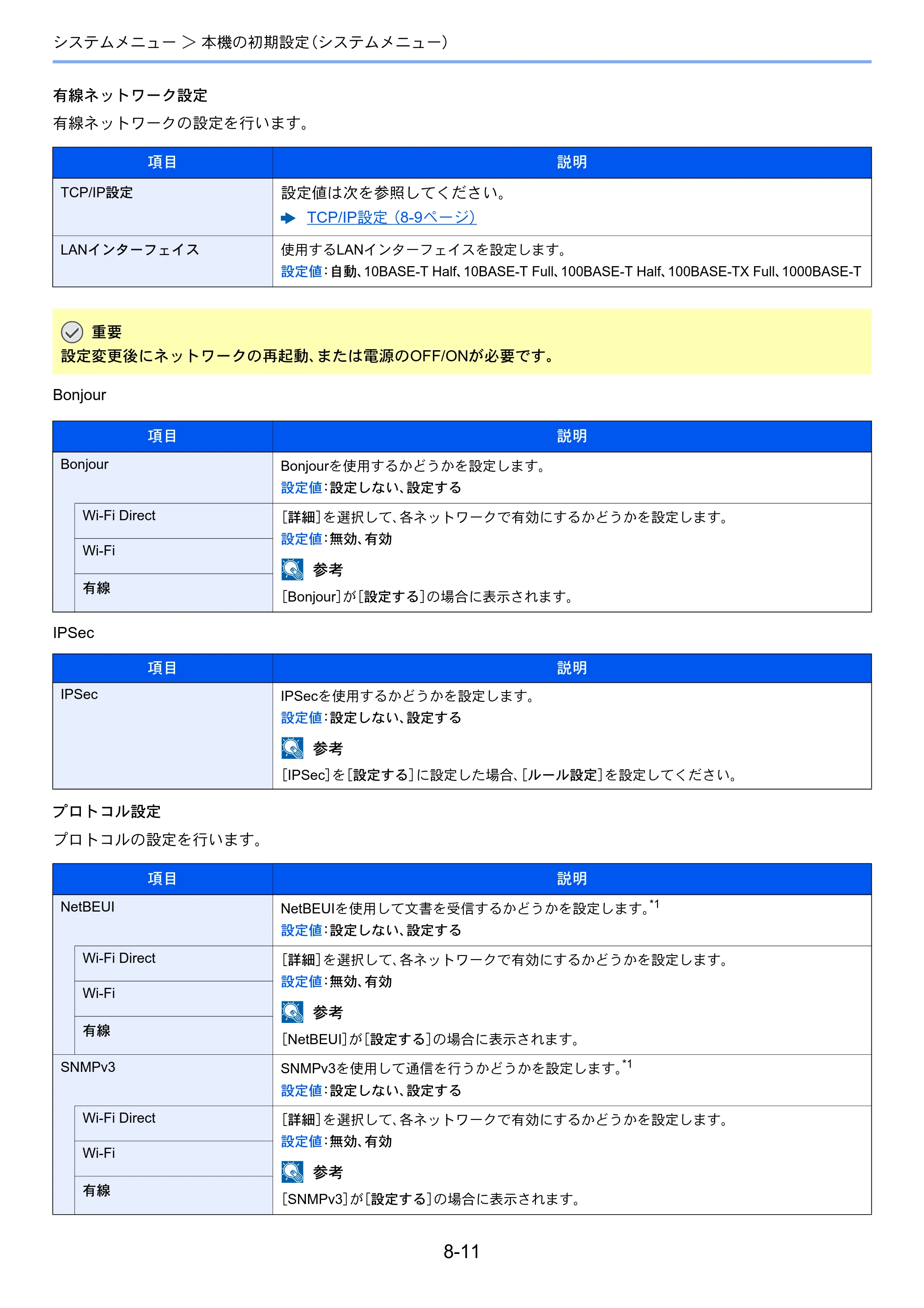 京セラ ECOSYS M2540dw ECOSYS M2540dw 使用説明書 — 原本ページ — 255ページ