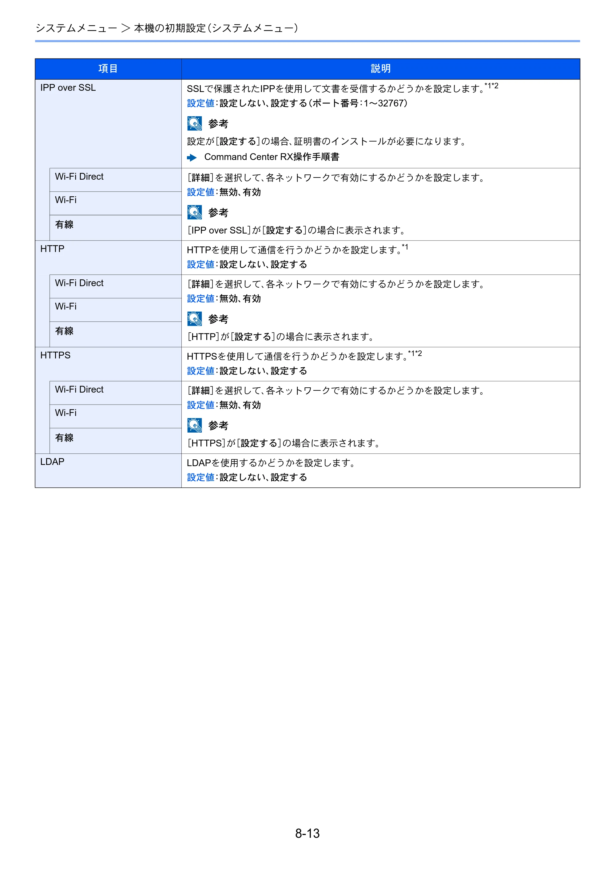 京セラ ECOSYS M2540dw ECOSYS M2540dw 使用説明書 — 原本ページ — 257ページ
