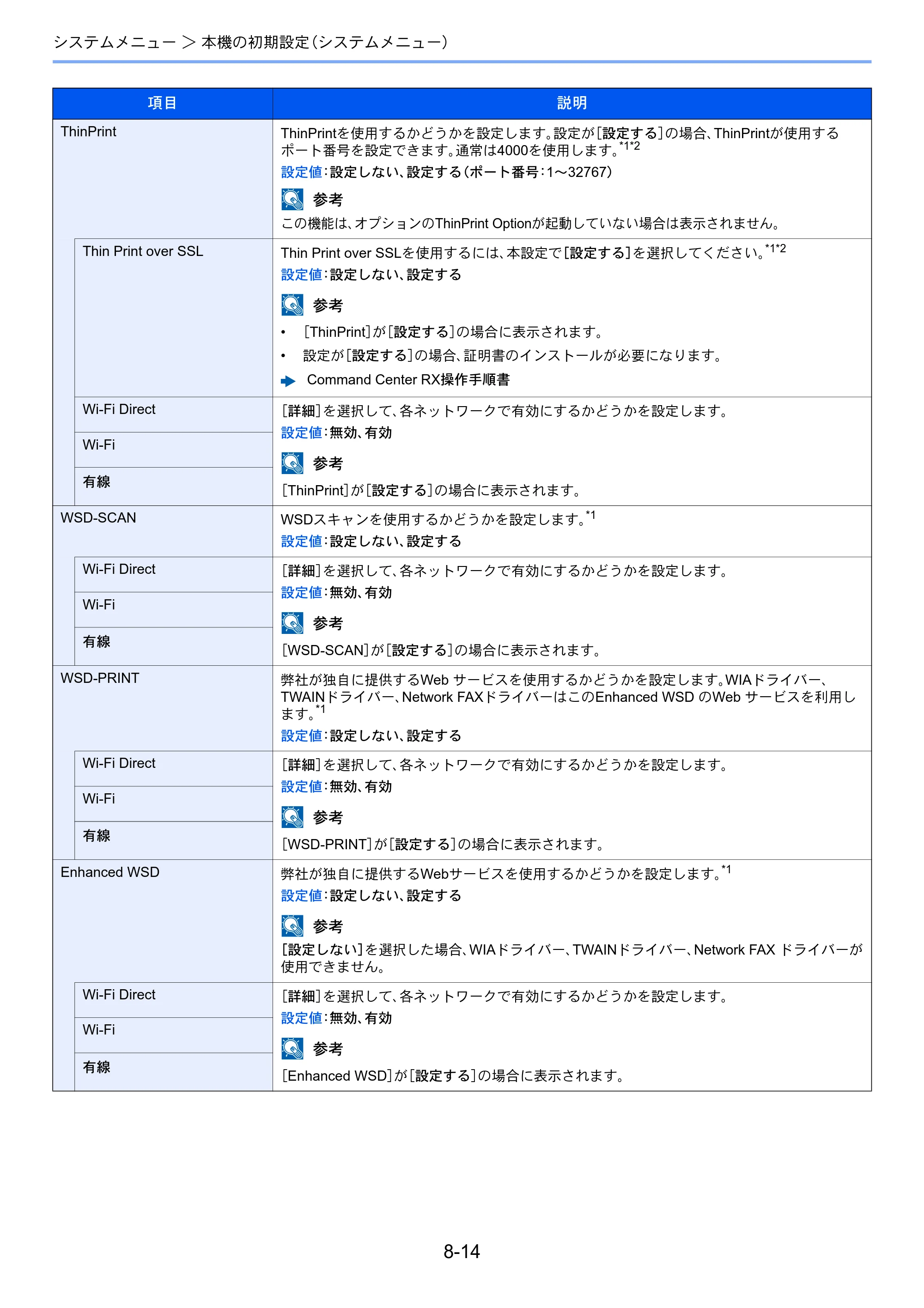京セラ ECOSYS M2540dw ECOSYS M2540dw 使用説明書 — 原本ページ — 258ページ