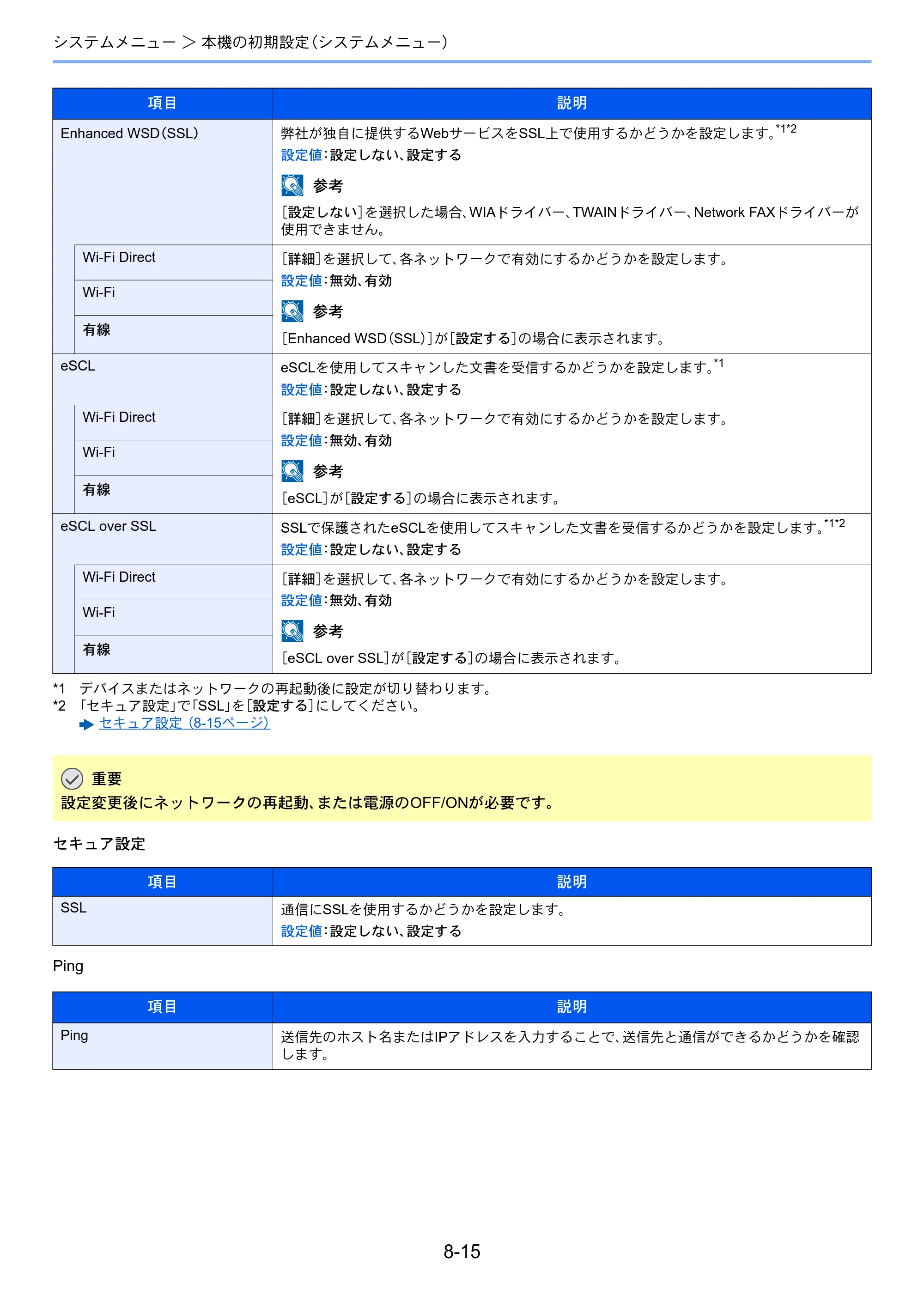 京セラ ECOSYS M2540dw ECOSYS M2540dw 使用説明書 — 原本ページ — 259ページ