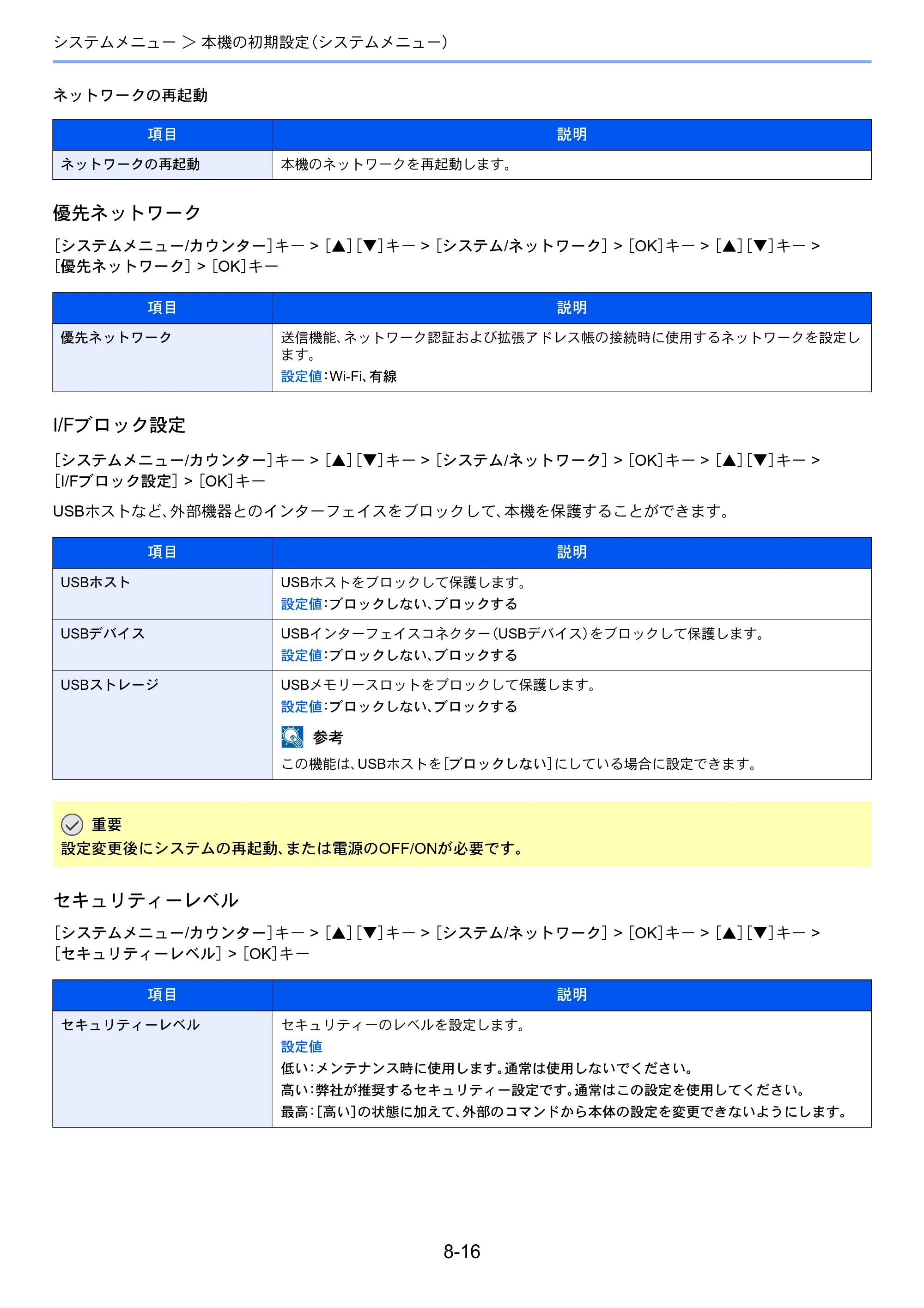 京セラ ECOSYS M2540dw ECOSYS M2540dw 使用説明書 — 原本ページ — 260ページ