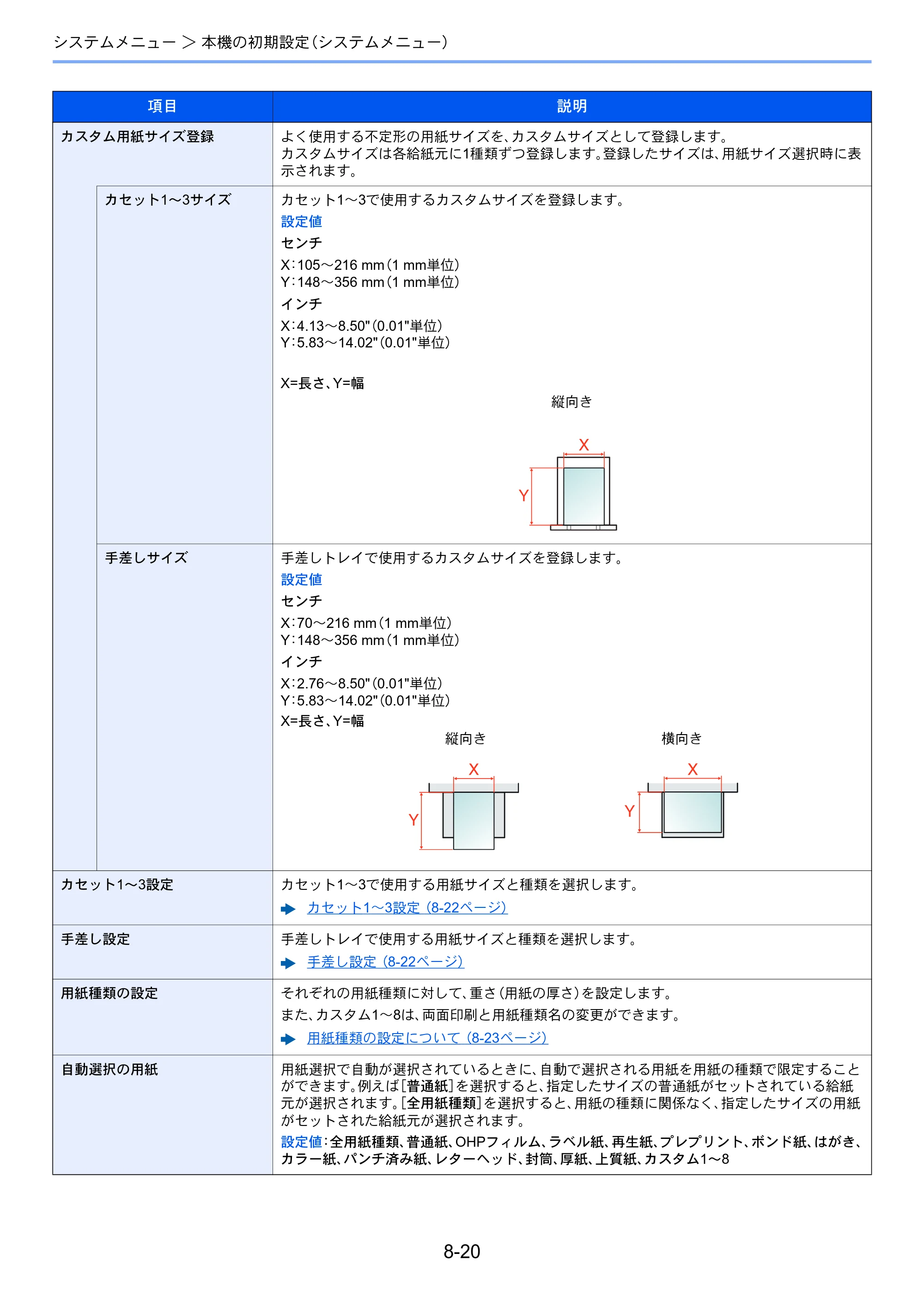 京セラ ECOSYS M2540dw ECOSYS M2540dw 使用説明書 — 原本ページ — 264ページ