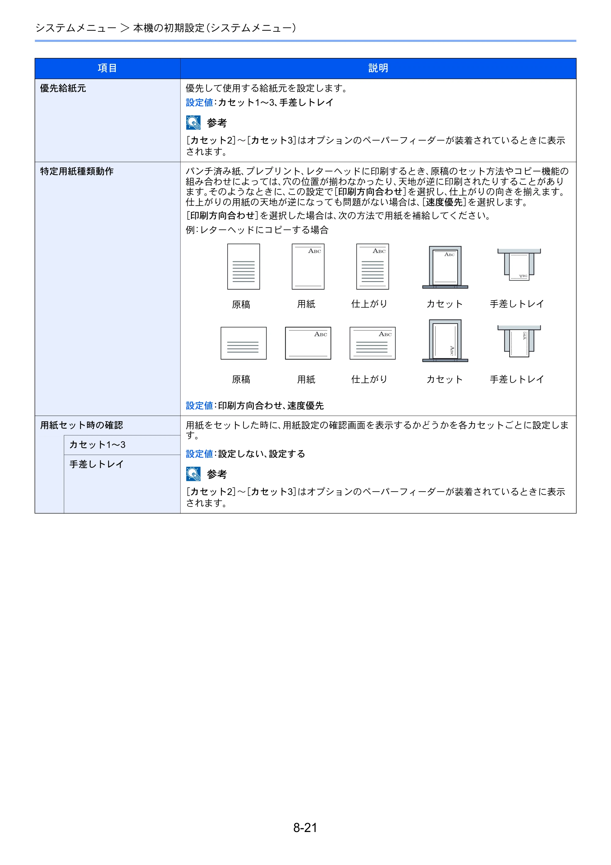 京セラ ECOSYS M2540dw ECOSYS M2540dw 使用説明書 — 原本ページ — 265ページ