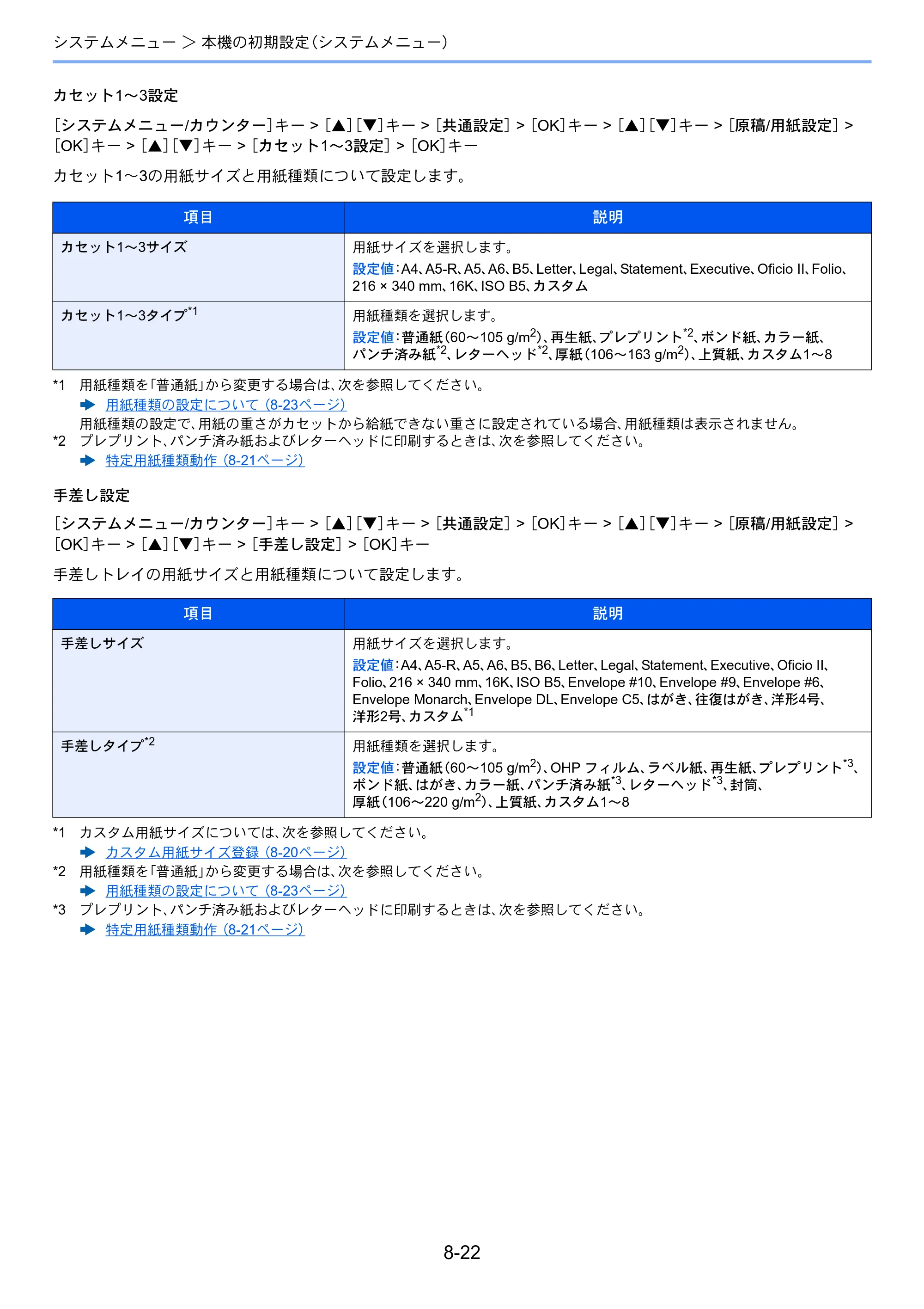 京セラ ECOSYS M2540dw ECOSYS M2540dw 使用説明書 — 原本ページ — 266ページ