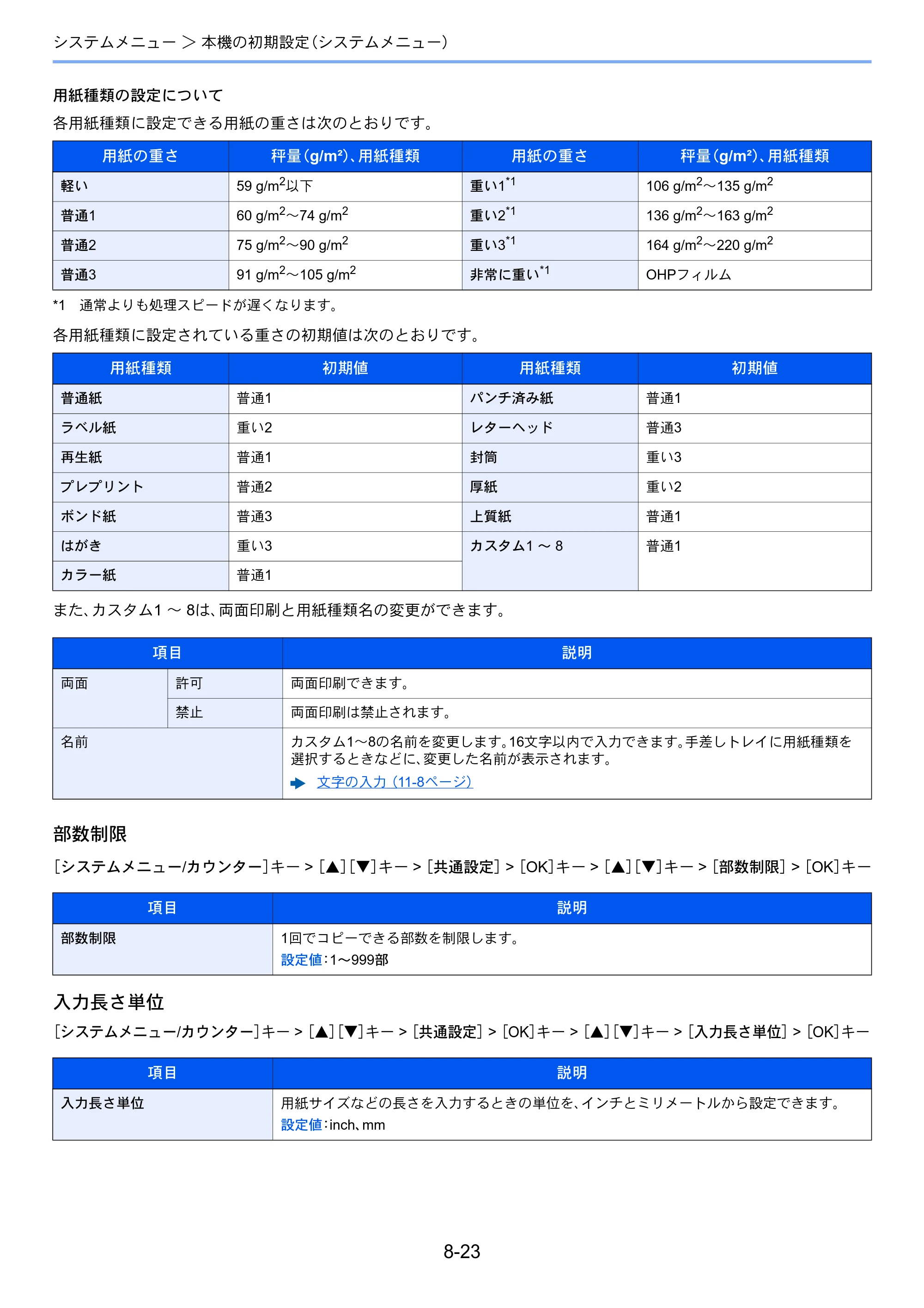 京セラ ECOSYS M2540dw ECOSYS M2540dw 使用説明書 — 原本ページ — 267ページ