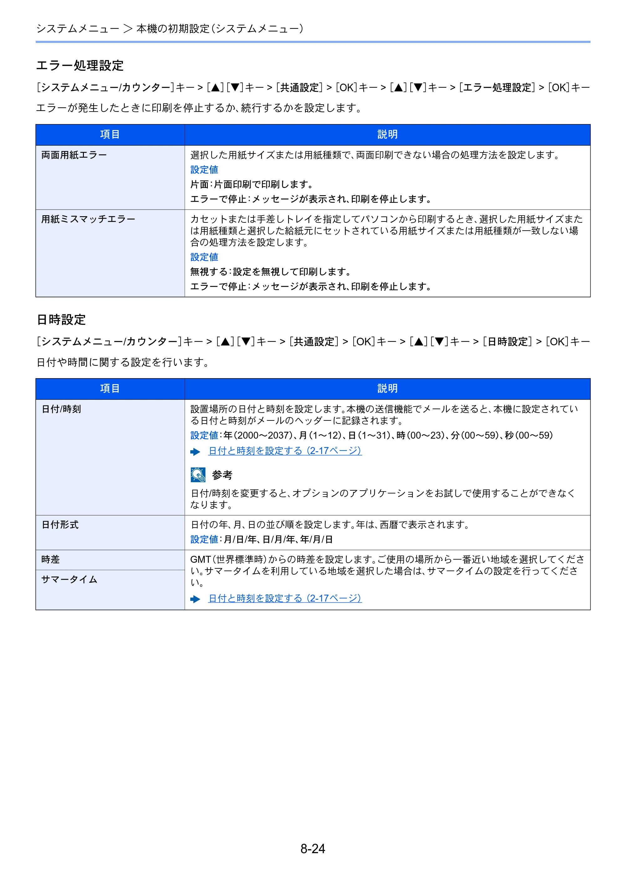 京セラ ECOSYS M2540dw ECOSYS M2540dw 使用説明書 — 原本ページ — 268ページ