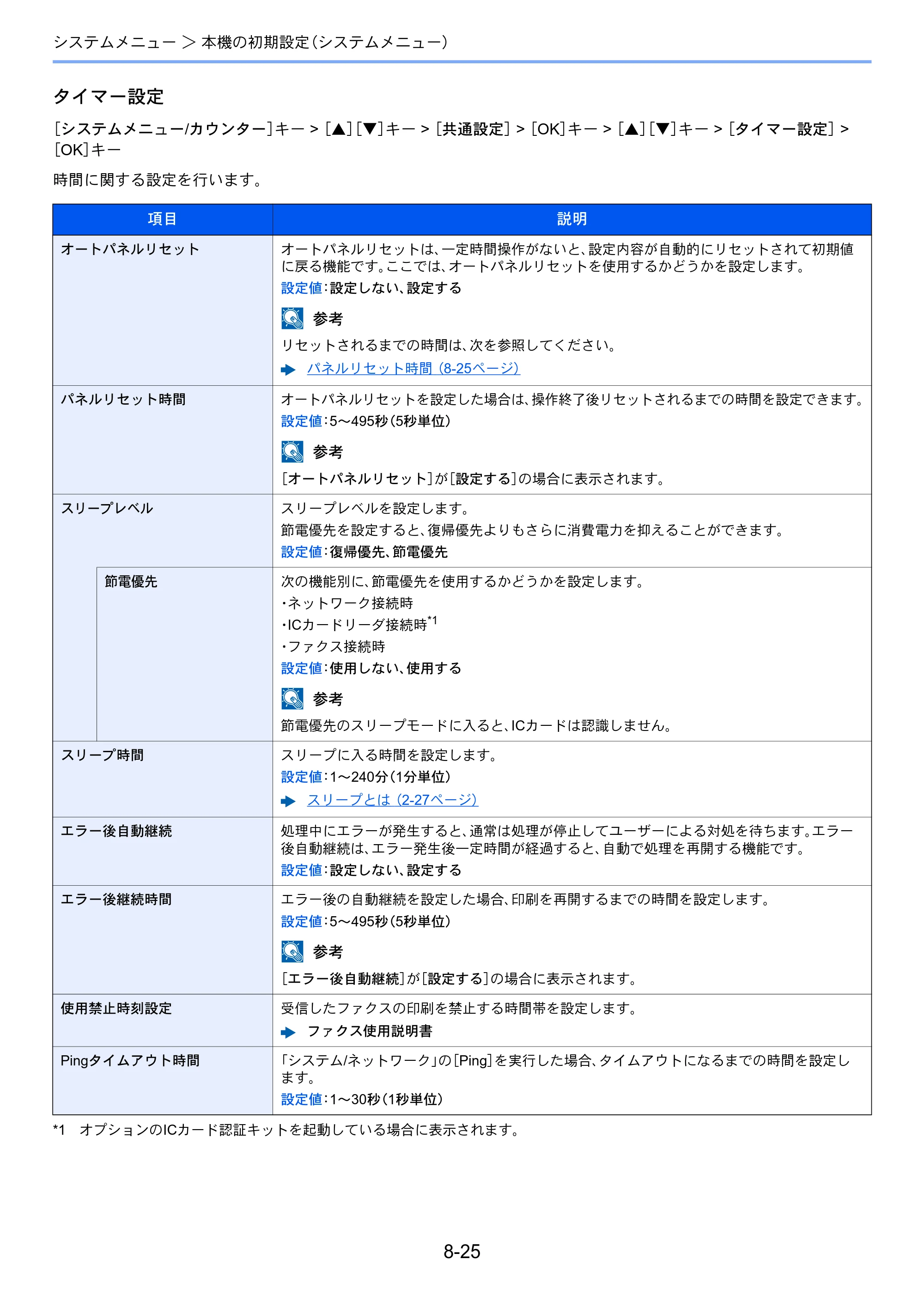 京セラ ECOSYS M2540dw ECOSYS M2540dw 使用説明書 — 原本ページ — 269ページ