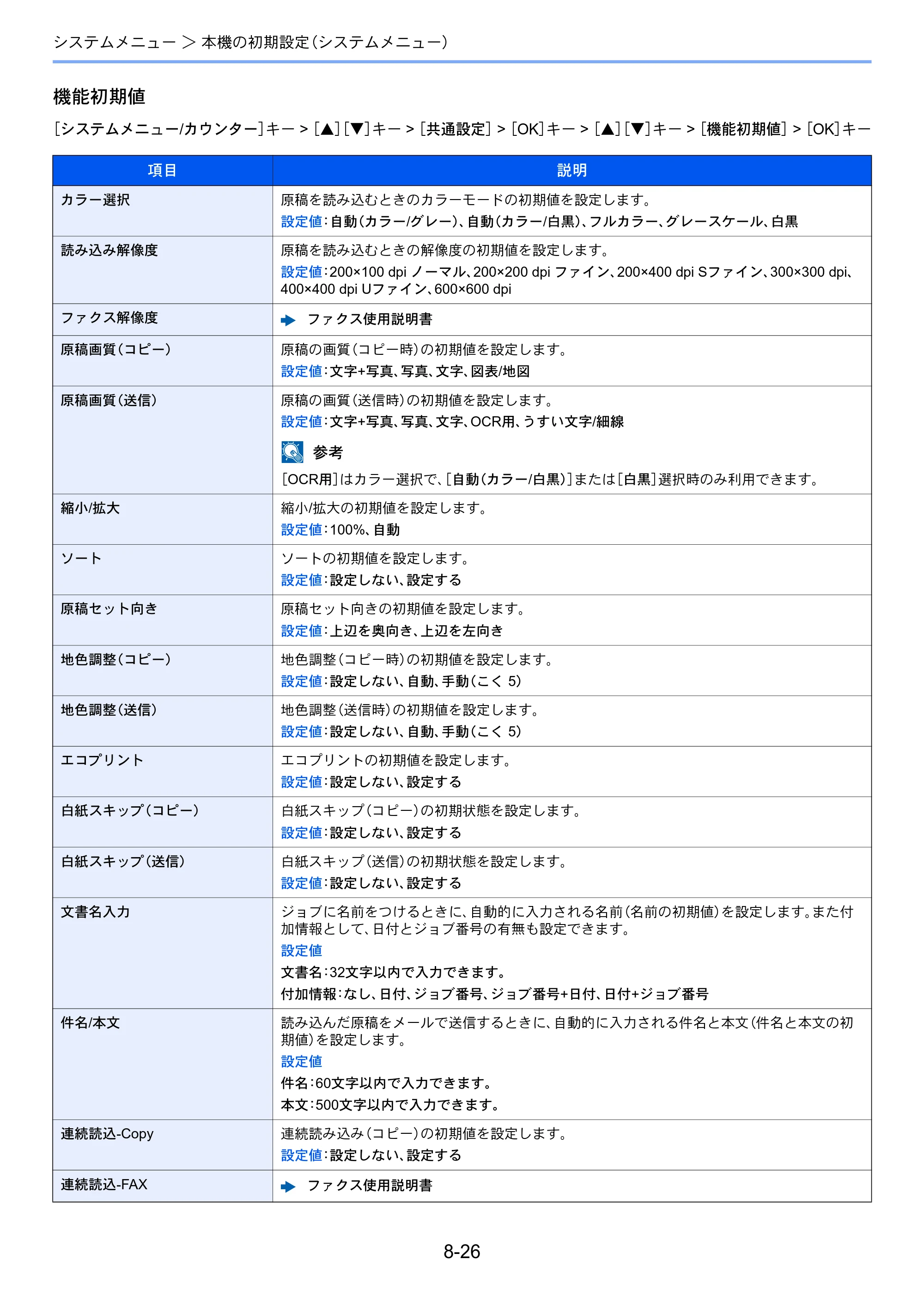 京セラ ECOSYS M2540dw ECOSYS M2540dw 使用説明書 — 原本ページ — 270ページ