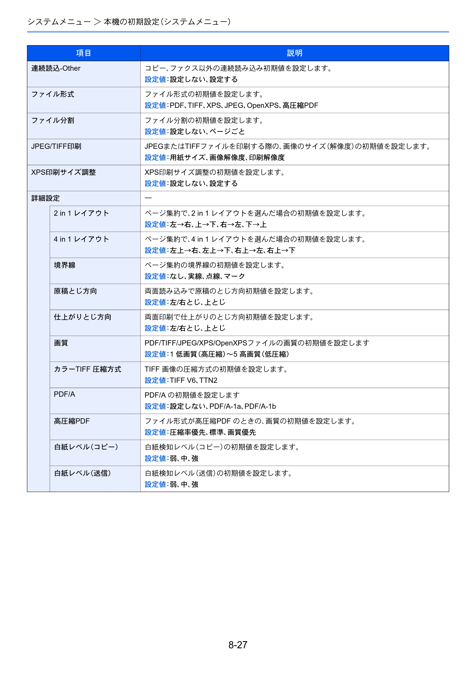 京セラ ECOSYS M2540dw ECOSYS M2540dw 使用説明書 — 原本ページ — 271ページ