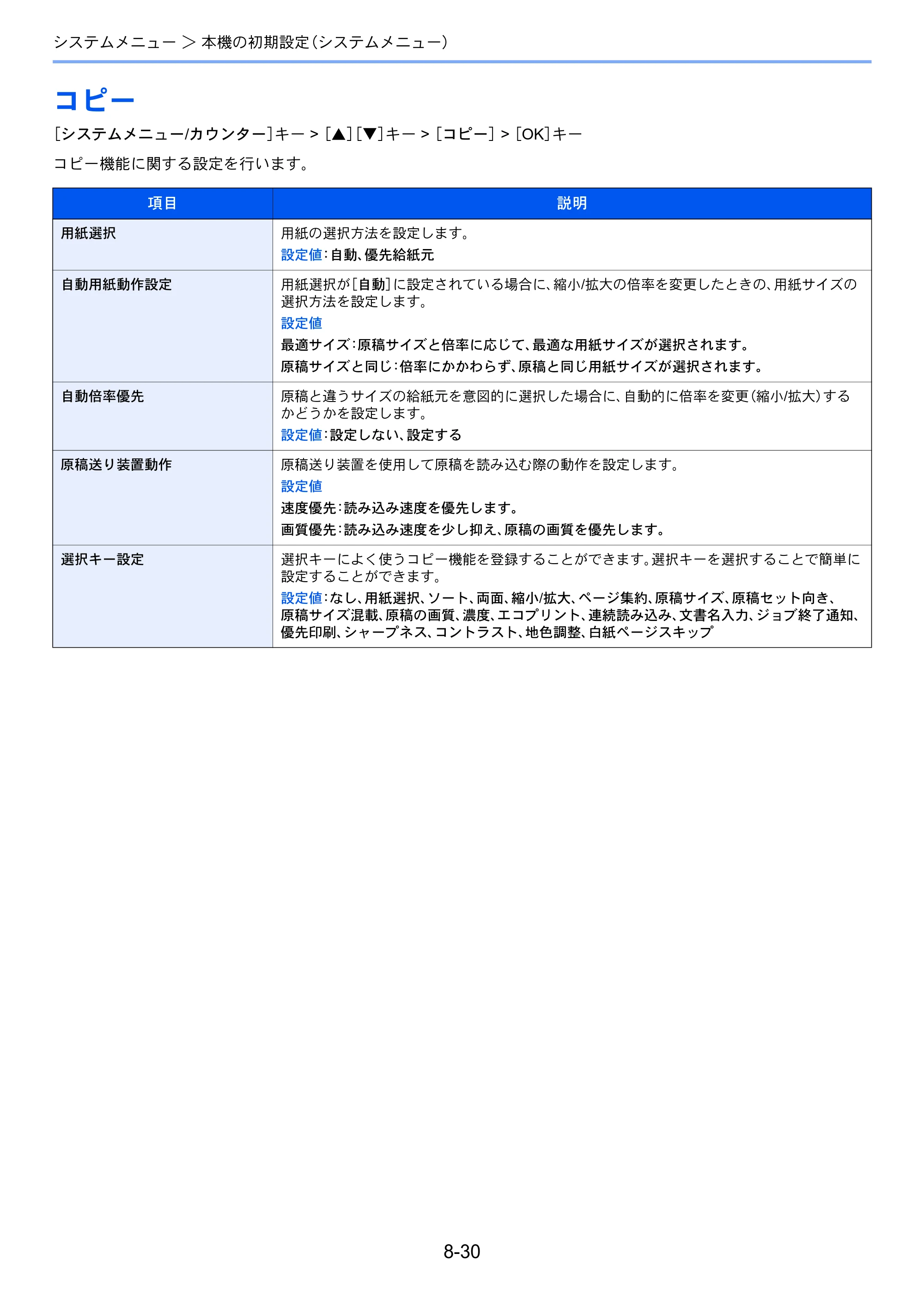 京セラ ECOSYS M2540dw ECOSYS M2540dw 使用説明書 — コピー — 原本ページ — 274ページ