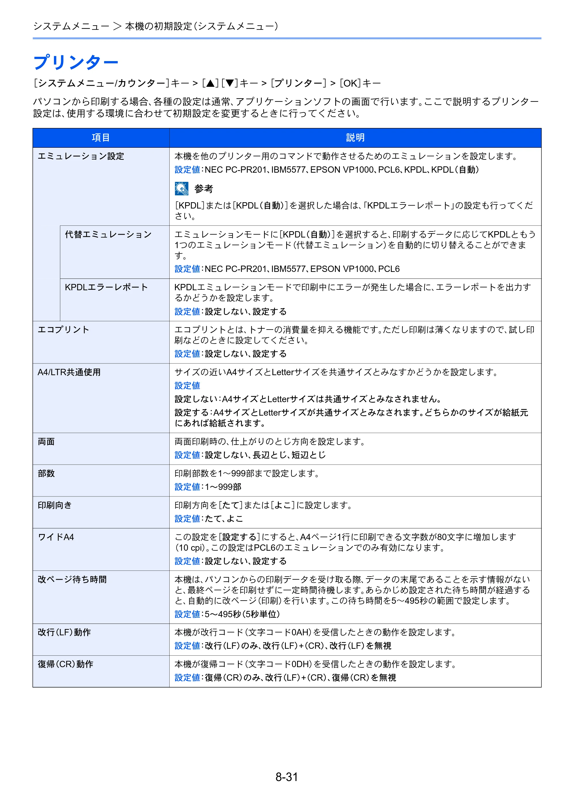 京セラ ECOSYS M2540dw ECOSYS M2540dw 使用説明書 — プリンター — 原本ページ — 275ページ