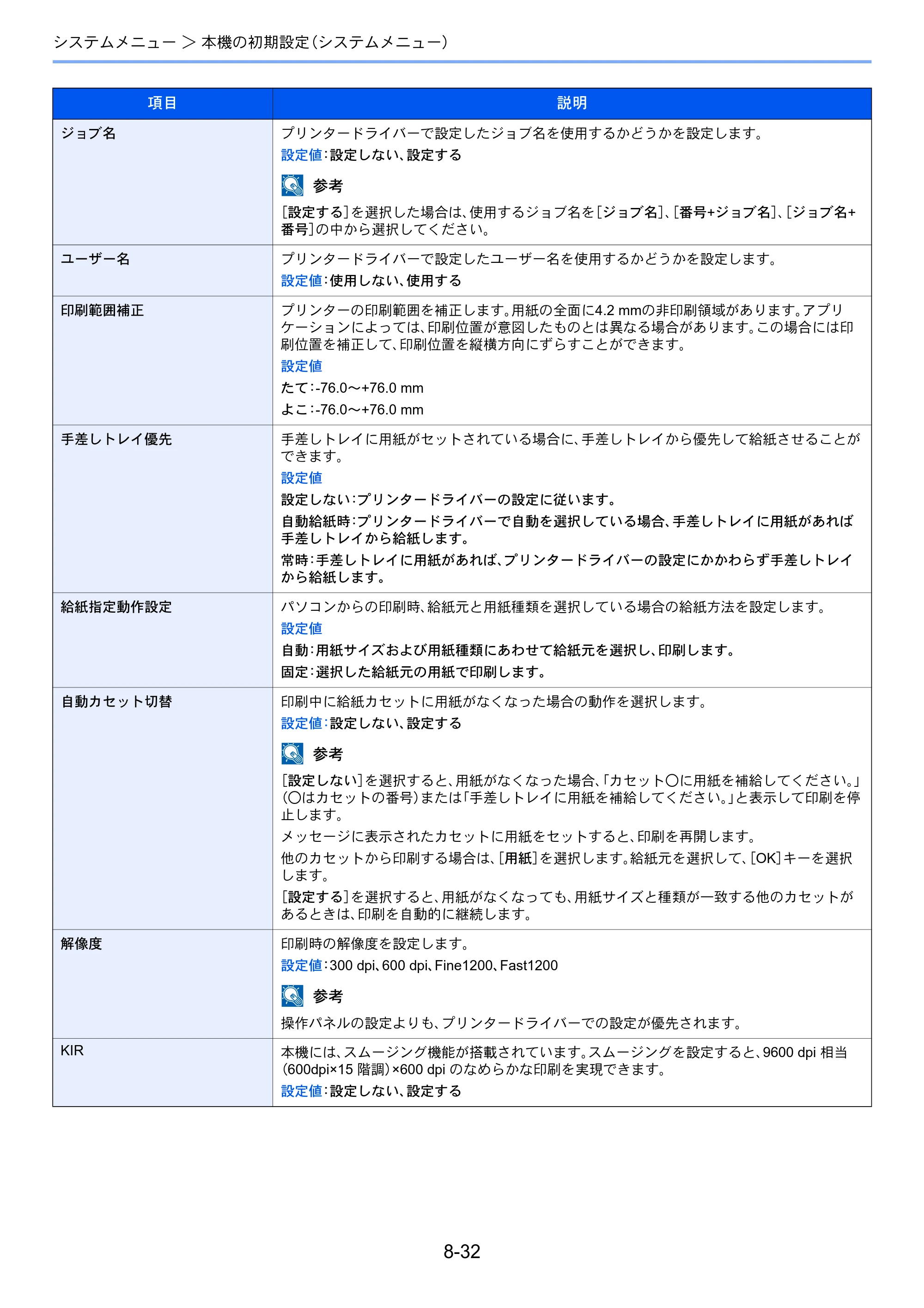 京セラ ECOSYS M2540dw ECOSYS M2540dw 使用説明書 — 原本ページ — 276ページ