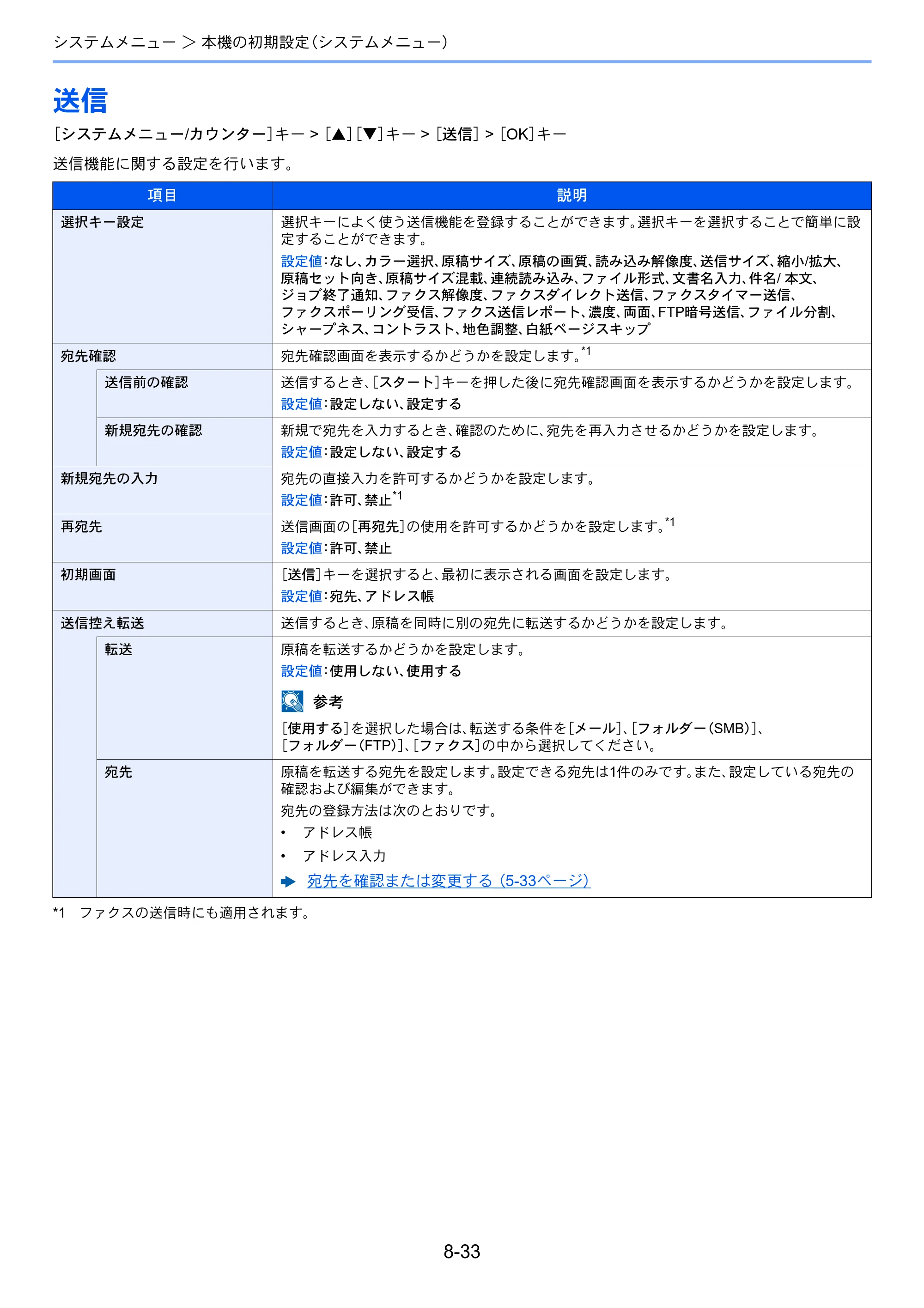 京セラ ECOSYS M2540dw ECOSYS M2540dw 使用説明書 — 送信 — 原本ページ — 277ページ