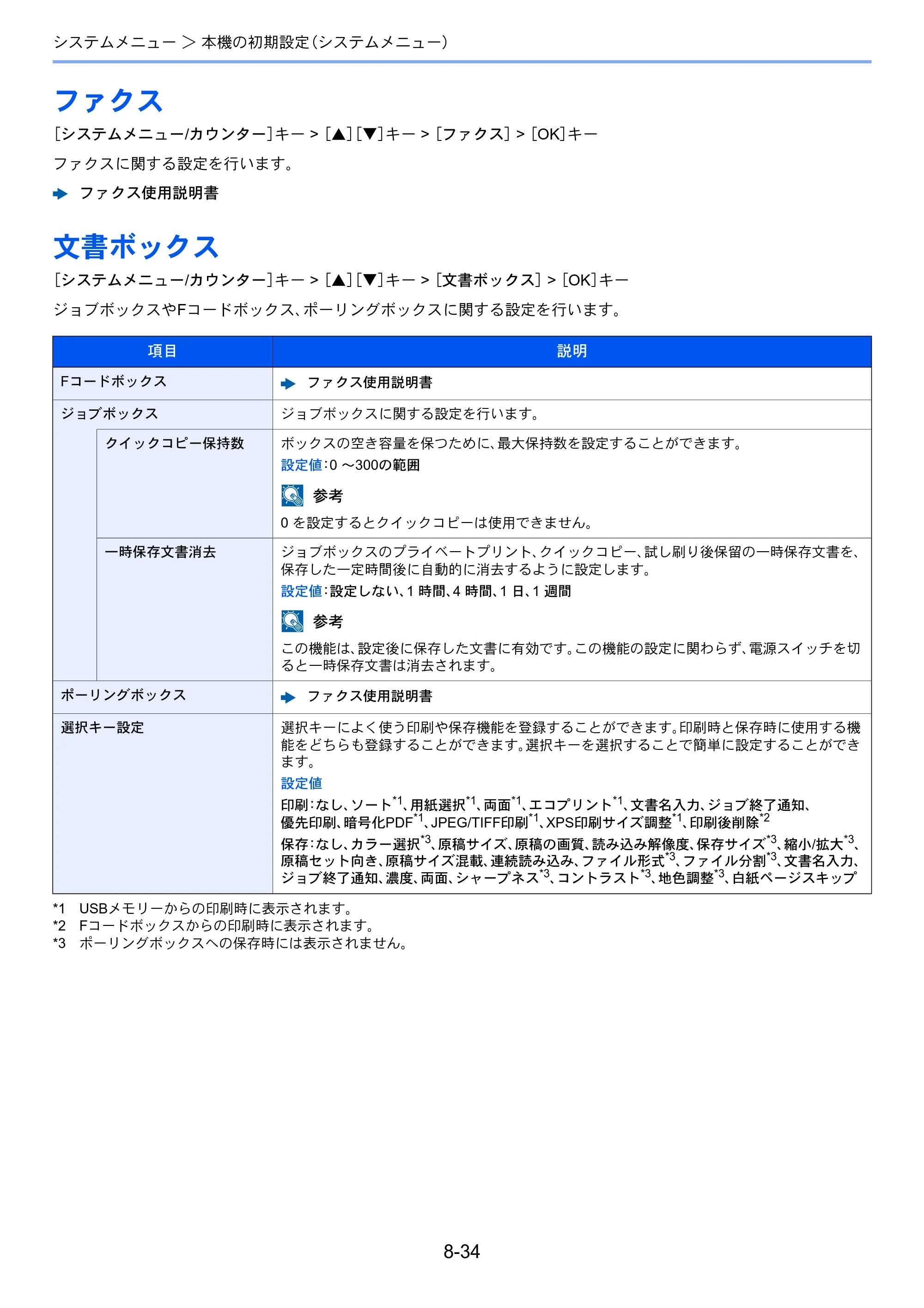 京セラ ECOSYS M2540dw ECOSYS M2540dw 使用説明書 — ファクス — 原本ページ — 278ページ