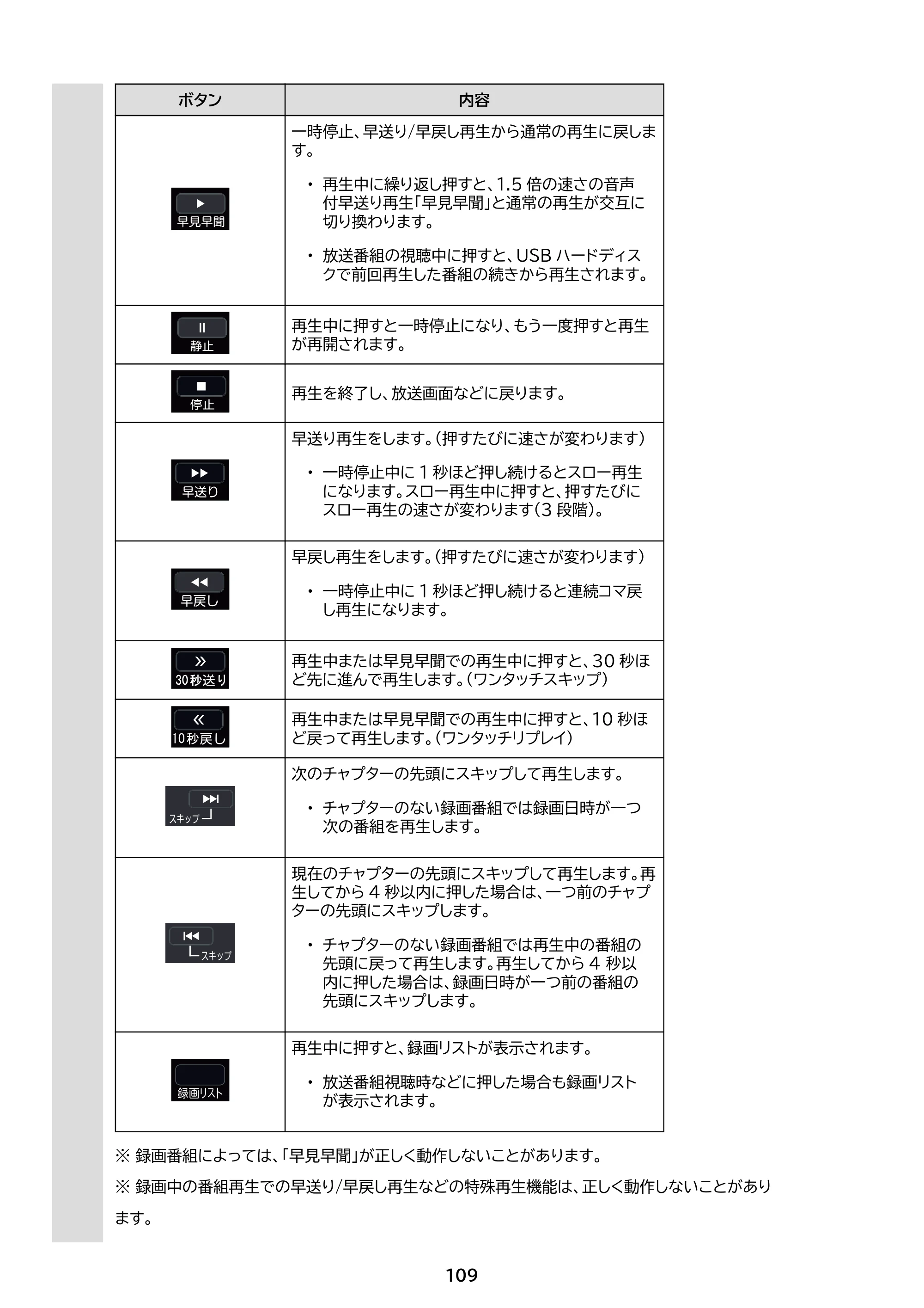 アイリスオーヤマ LT-32WSX-F1 取扱説明書 — 原本ページ — 109ページ