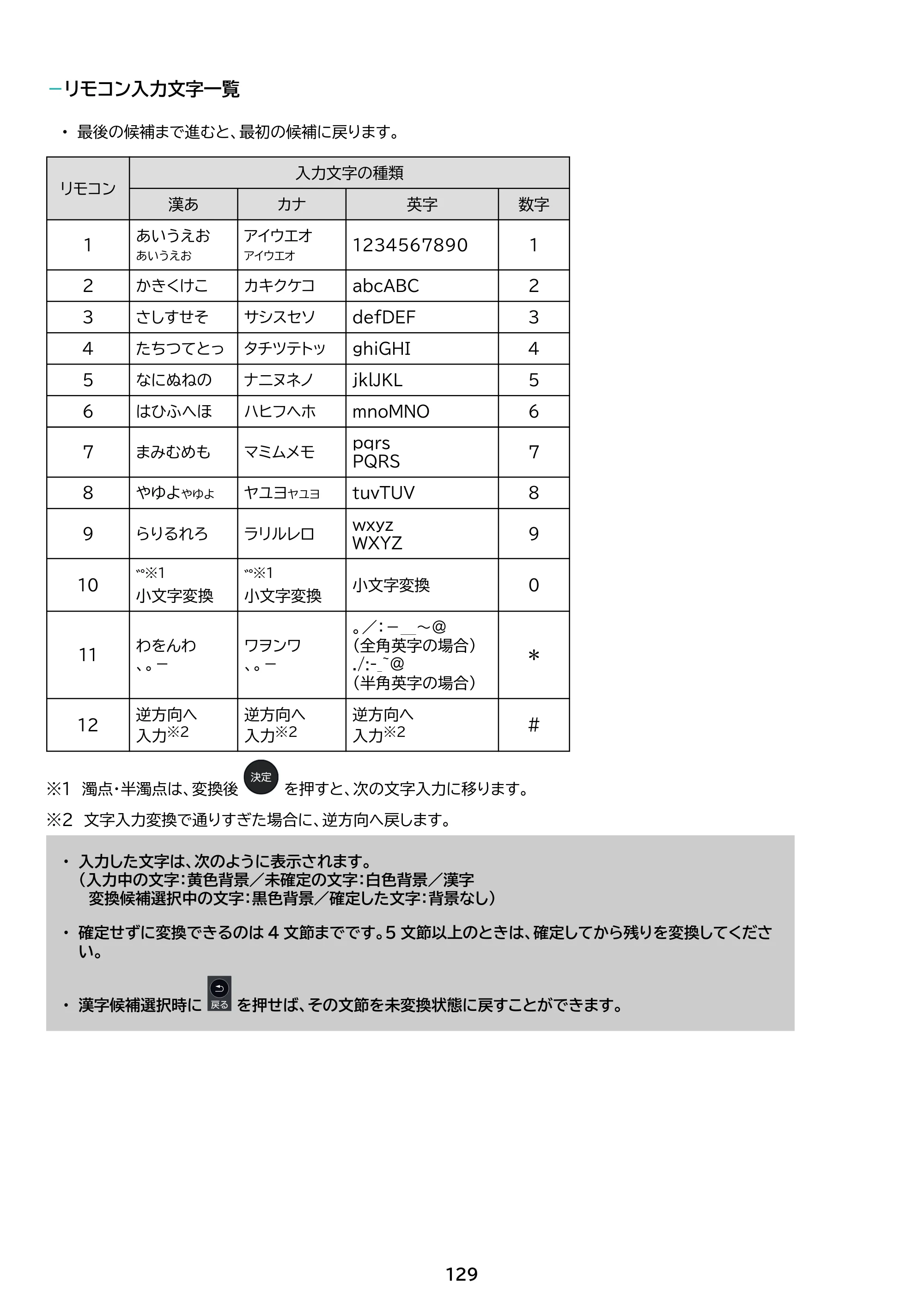 アイリスオーヤマ LT-32WSX-F1 取扱説明書 — 原本ページ — 129ページ