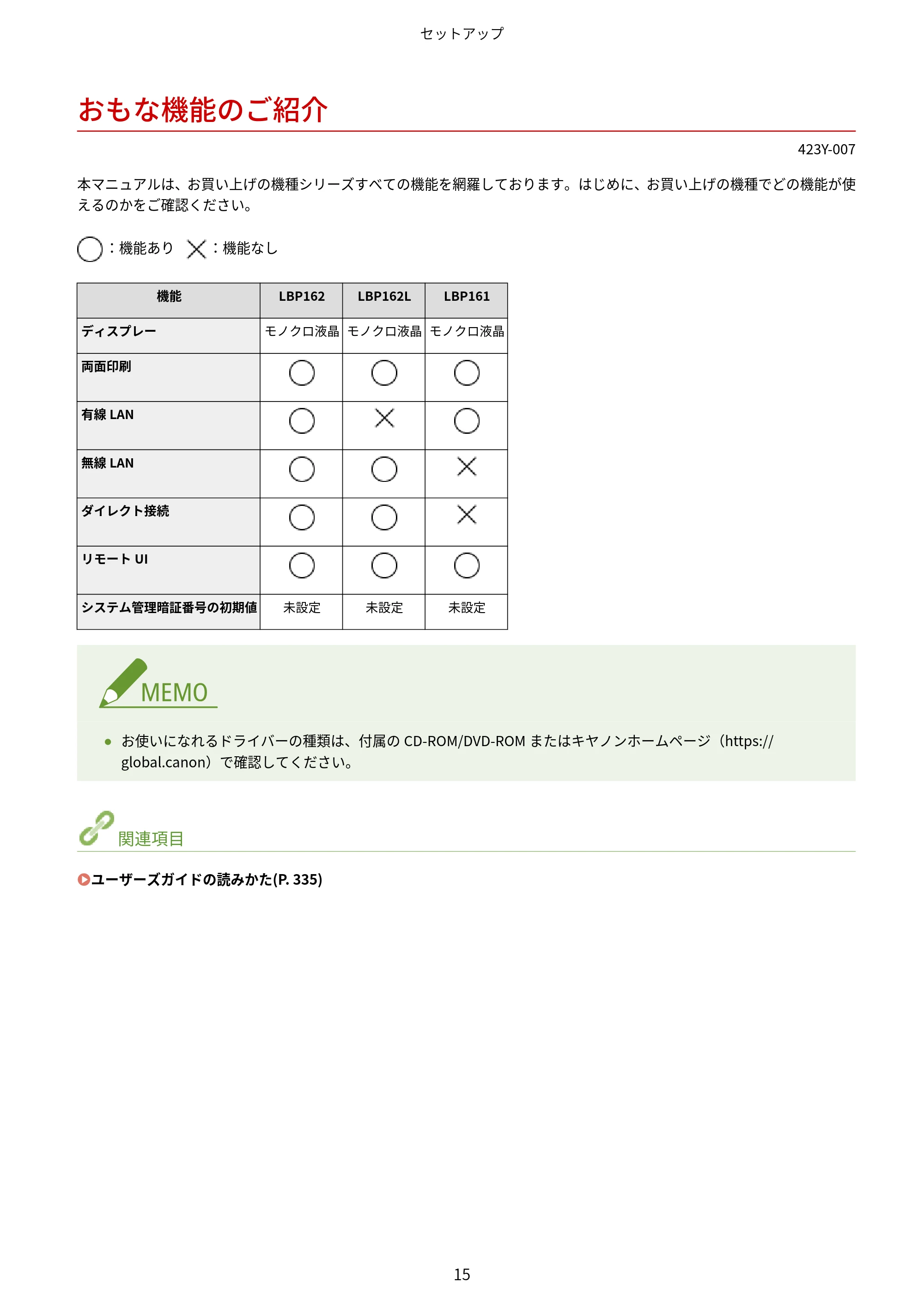 キヤノン LBP162/LBP162L/LBP161 ユーザーズガイド 2022年6月2日掲載（PDF：3.63MB） — おもな機能のご紹介 — 原本ページ — 21ページ