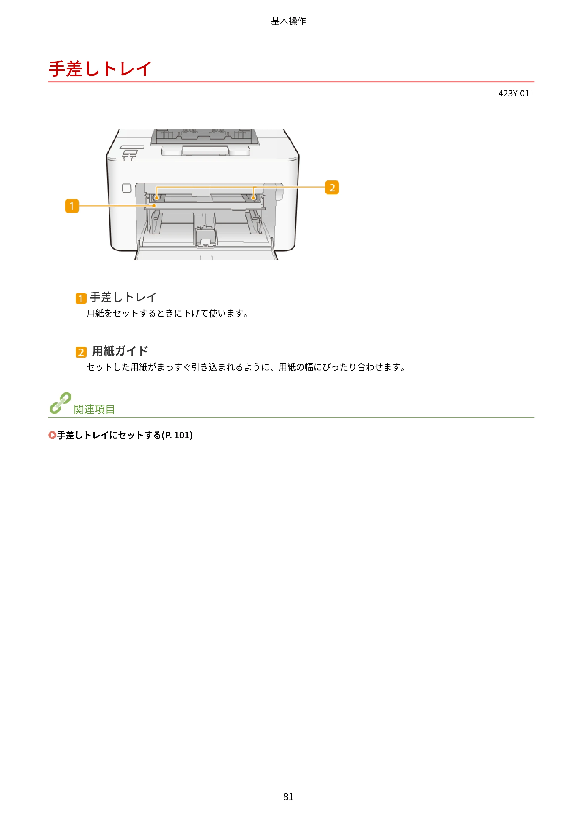 キヤノン LBP162/LBP162L/LBP161 ユーザーズガイド 2022年6月2日掲載（PDF：3.63MB） — 手差しトレイ — 原本ページ — 87ページ