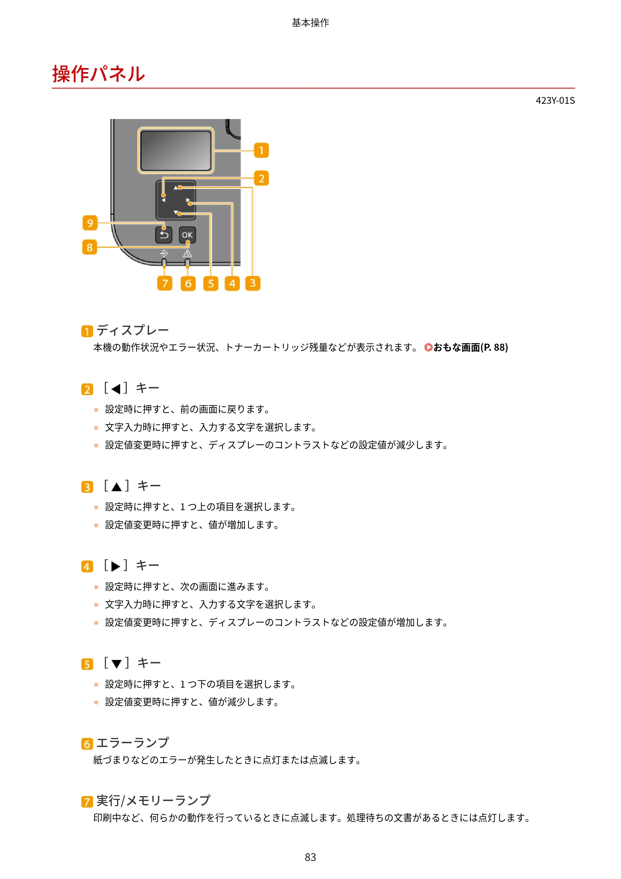 キヤノン LBP162/LBP162L/LBP161 ユーザーズガイド 2022年6月2日掲載（PDF：3.63MB） — 操作パネル — 原本ページ — 89ページ