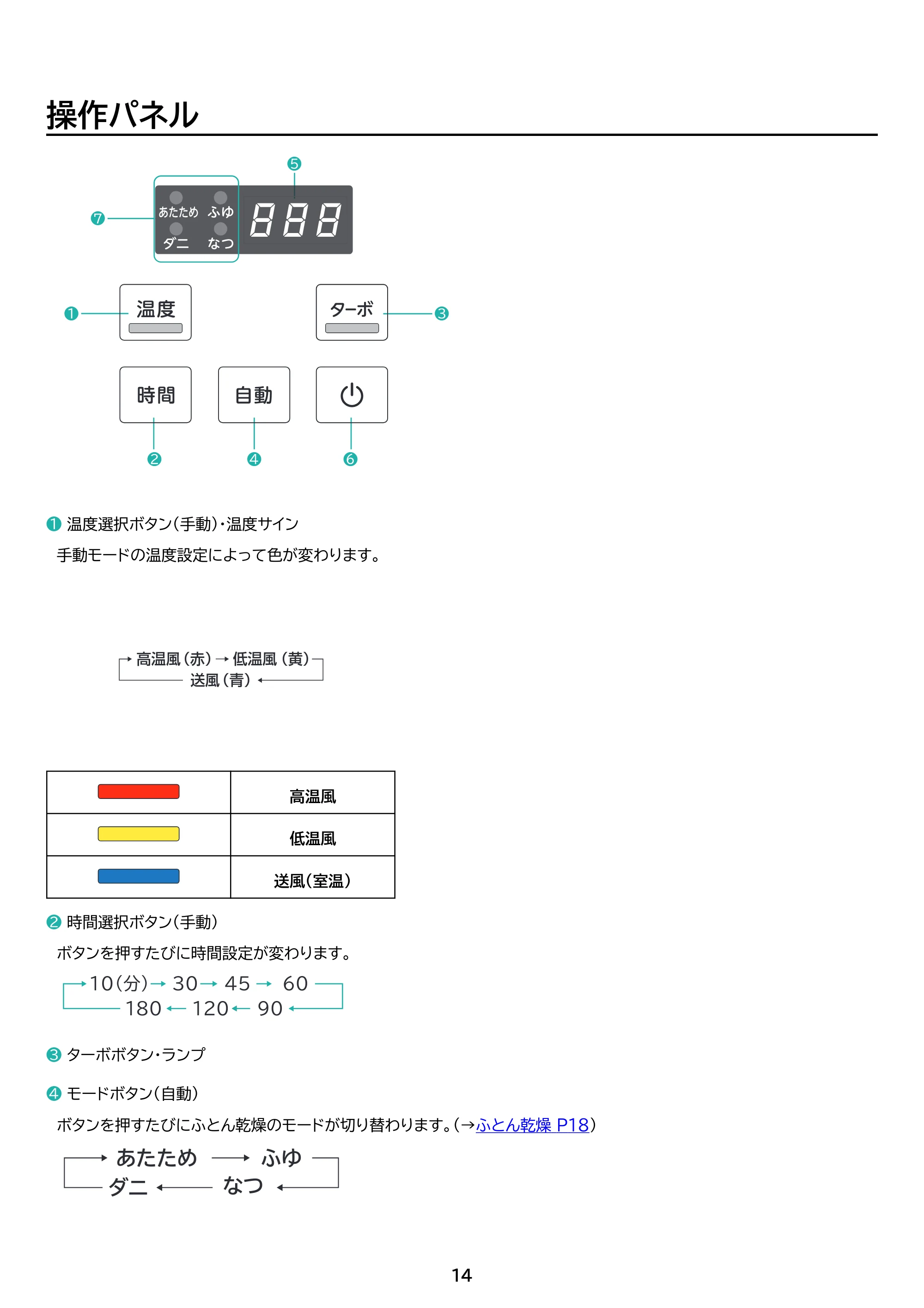 アイリスオーヤマ BSK-210 取扱説明書 — 原本ページ — 14ページ