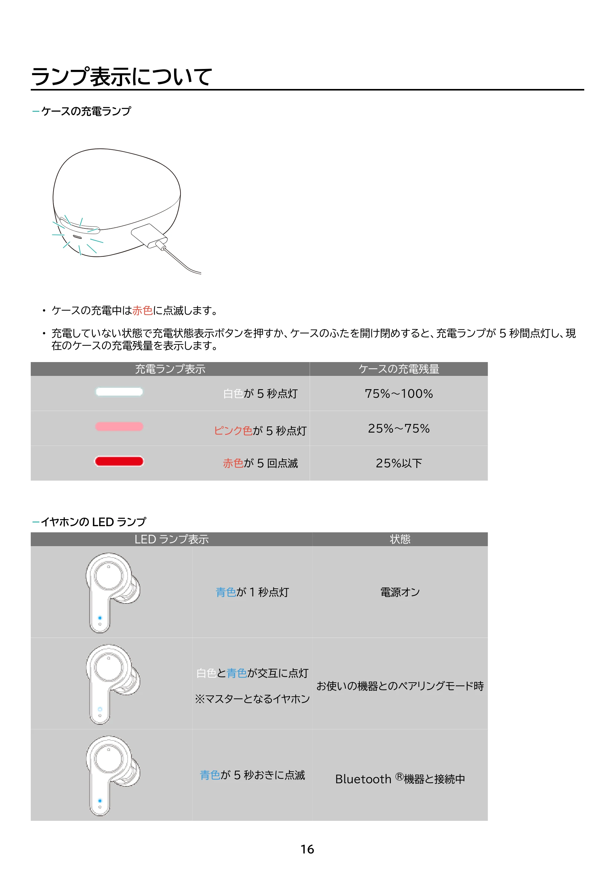 アイリスオーヤマ WEP-102 取扱説明書 — 原本ページ — 16ページ