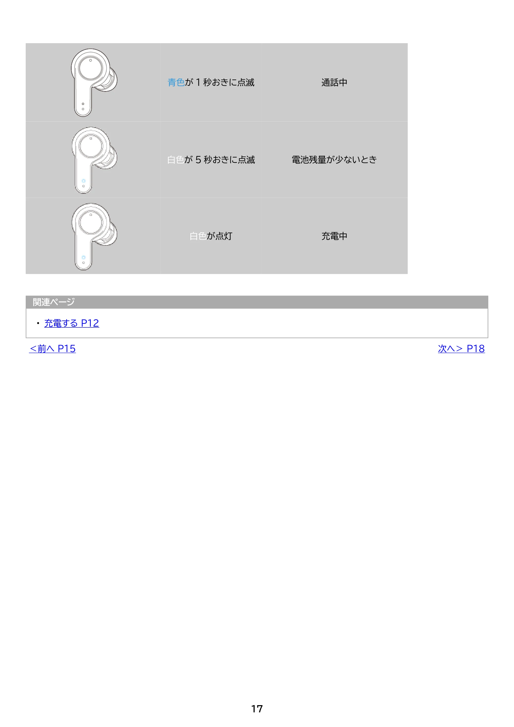 アイリスオーヤマ WEP-102 取扱説明書 — 原本ページ — 17ページ