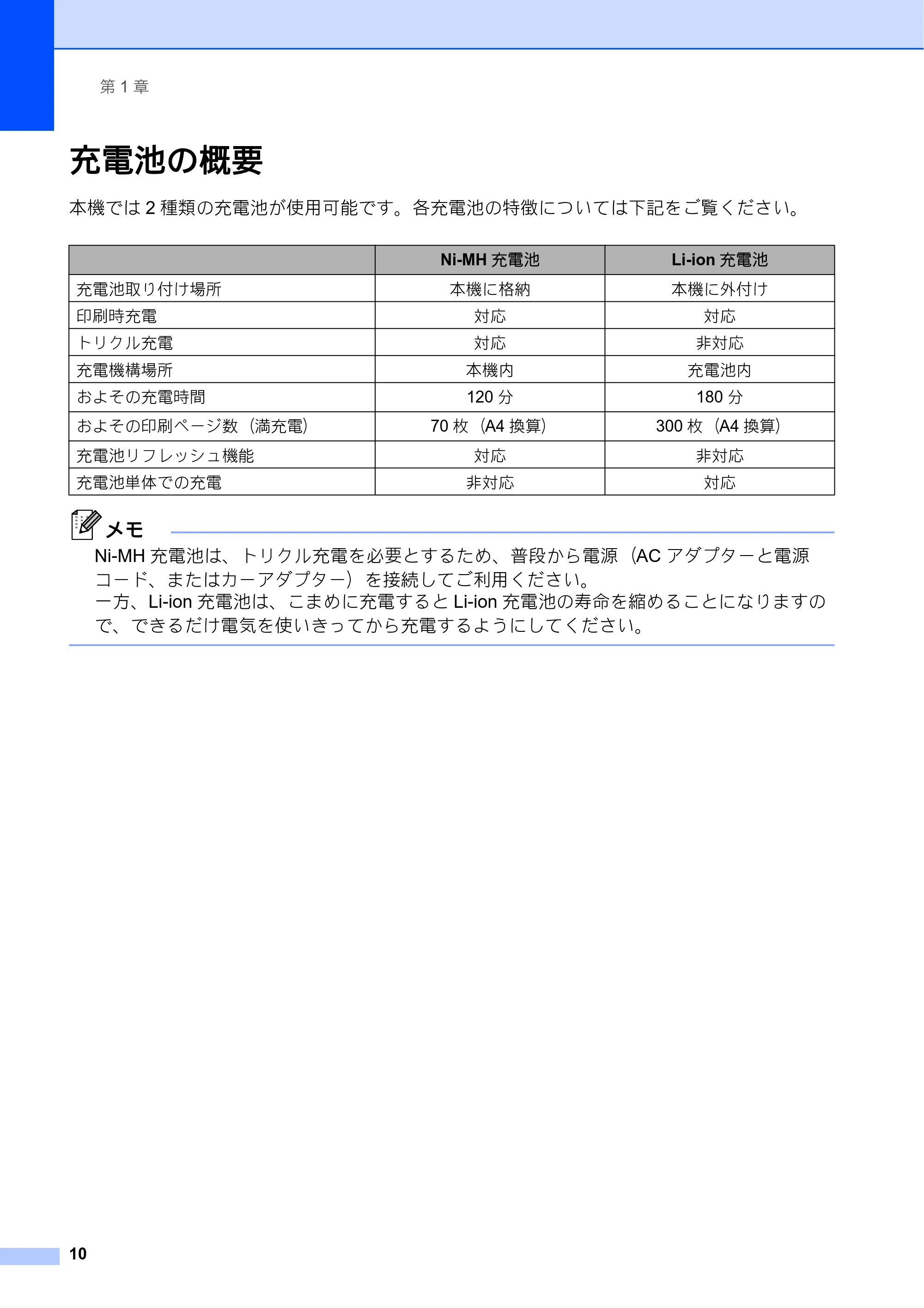 ブラザー PJ-673 取扱説明書 — 充電池の概要 — 原本ページ — 14ページ