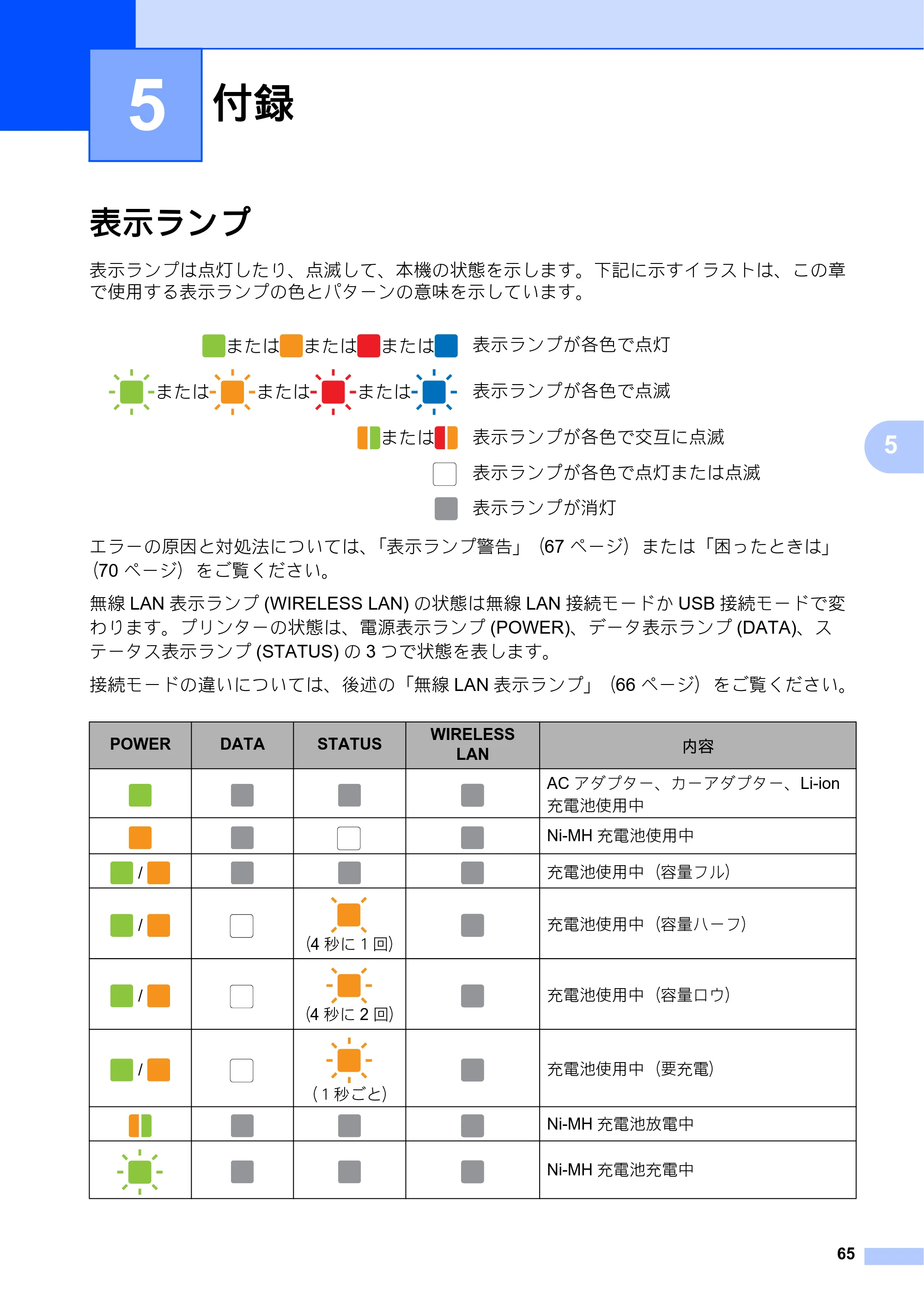 ブラザー PJ-673 取扱説明書 — 5 付録 — 原本ページ — 69ページ