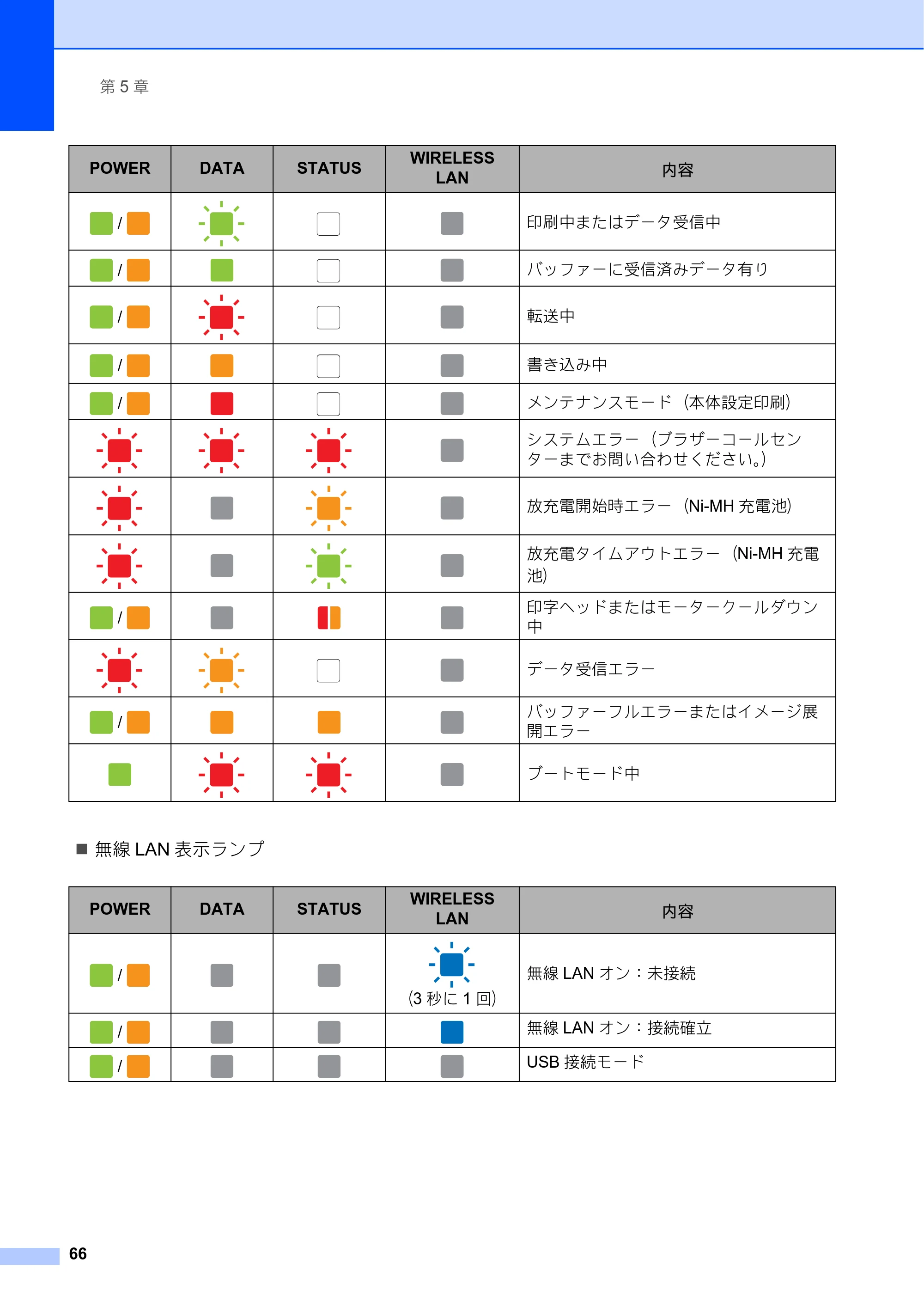 ブラザー PJ-673 取扱説明書 — 原本ページ — 70ページ